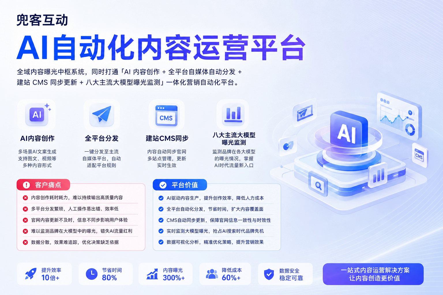 配图1