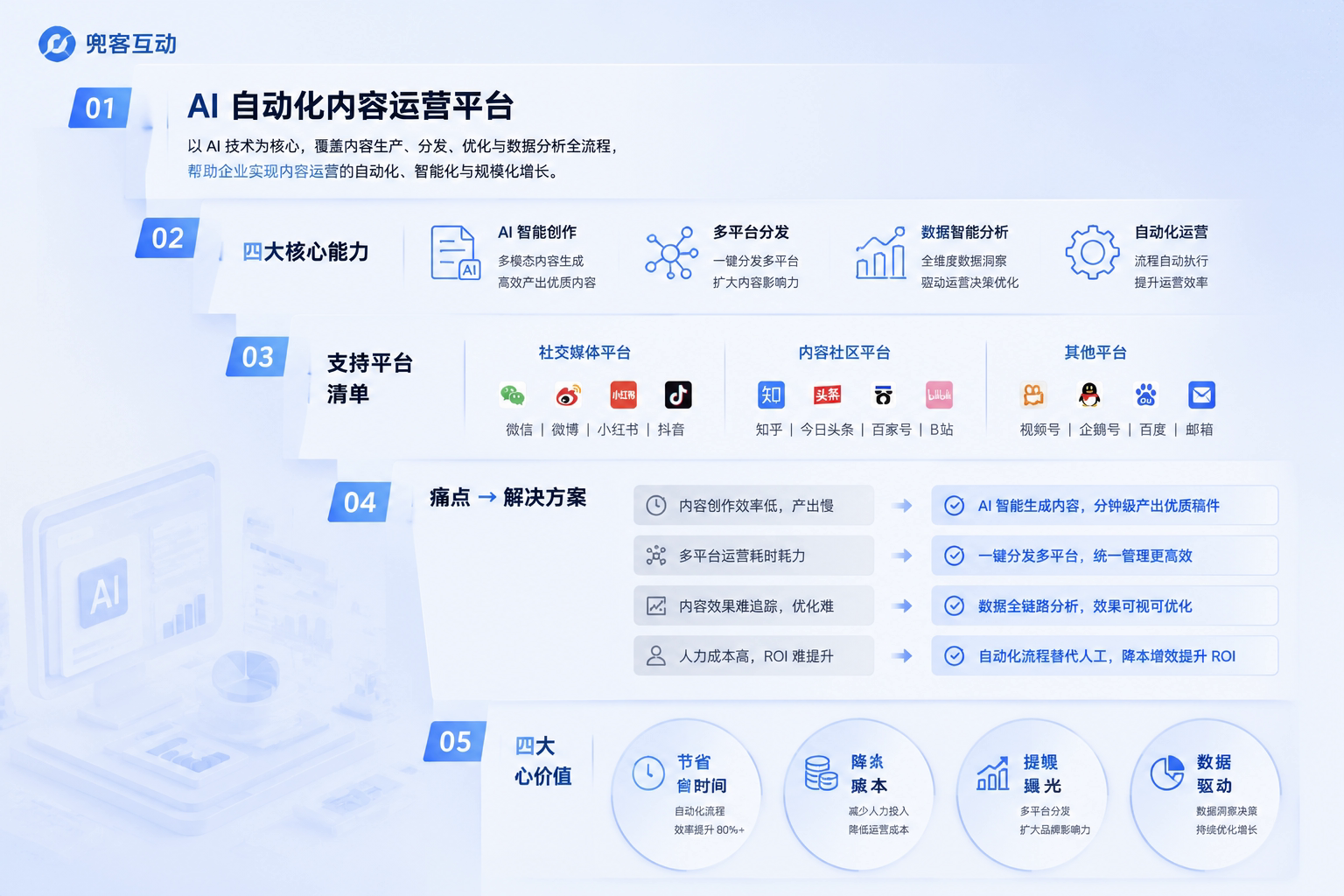 配图2