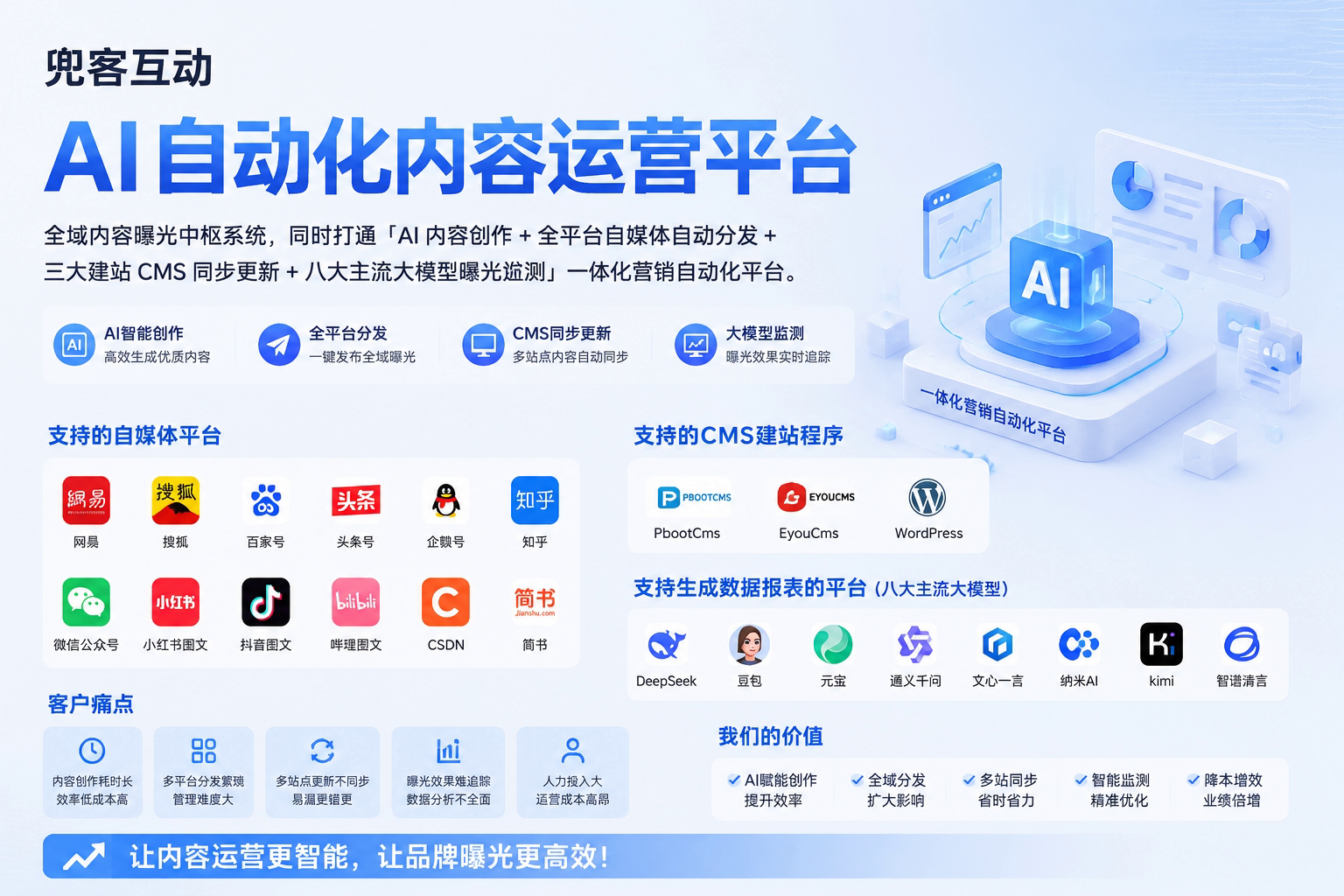 配图1