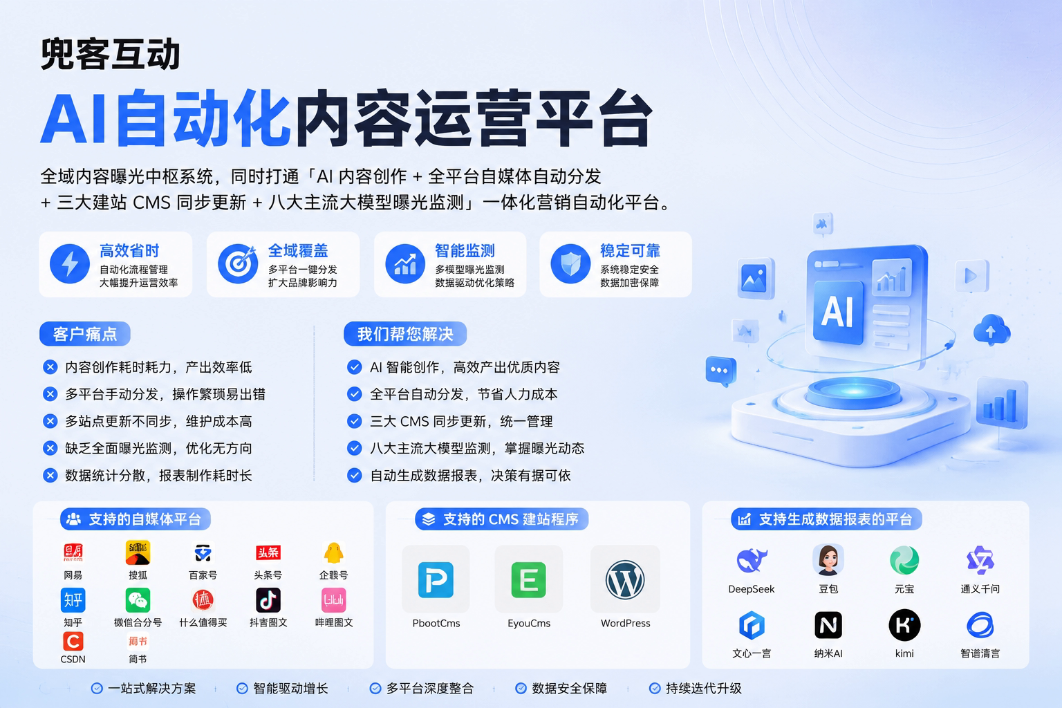 配图1