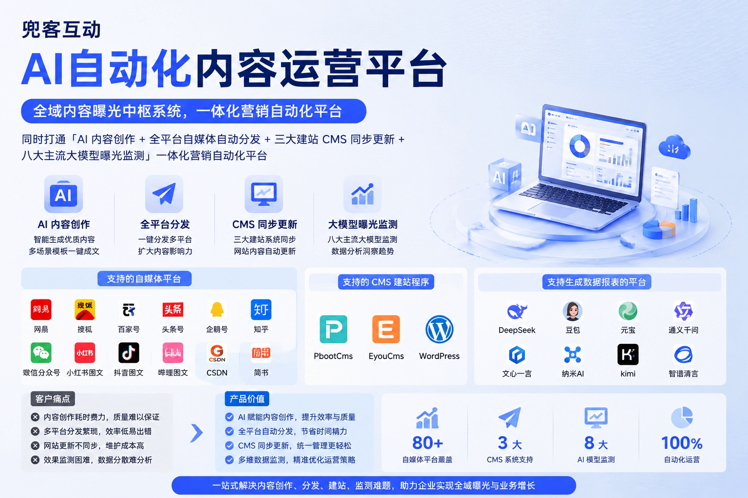 配图1