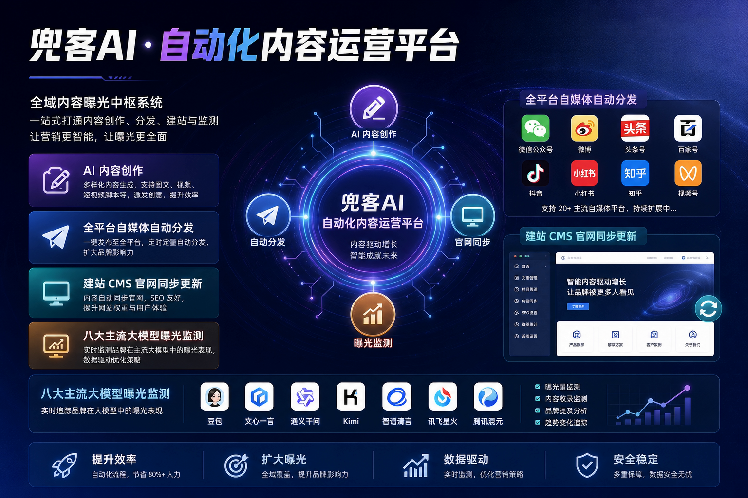 配图2