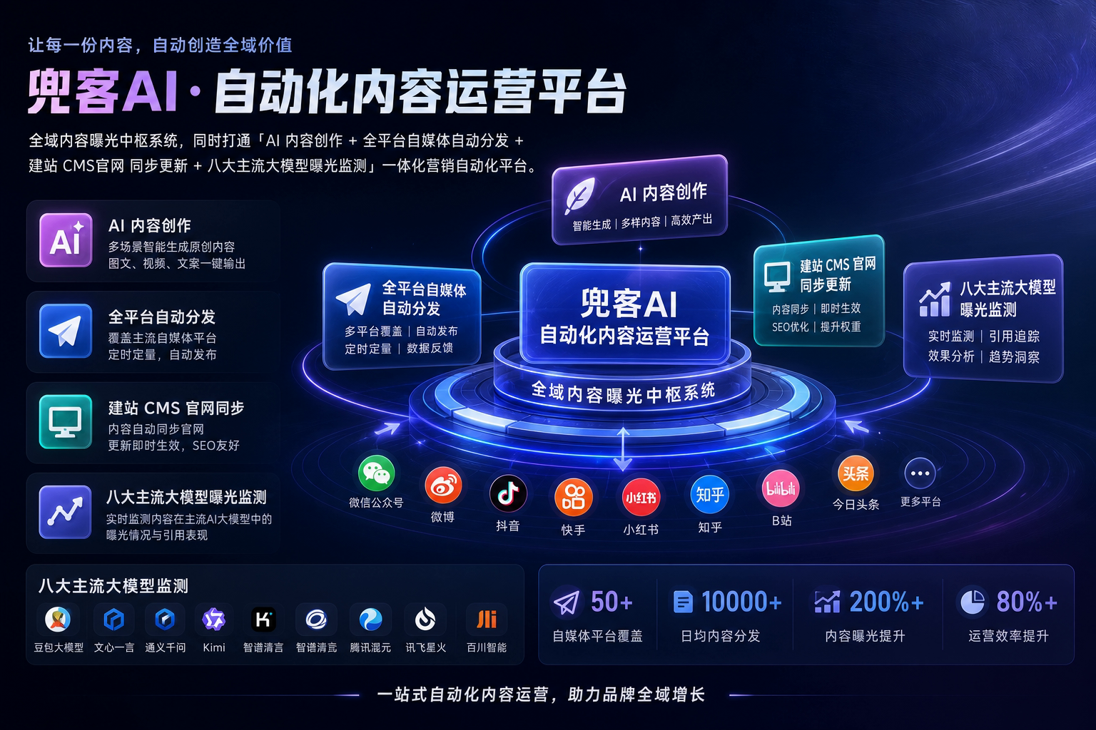 配图2