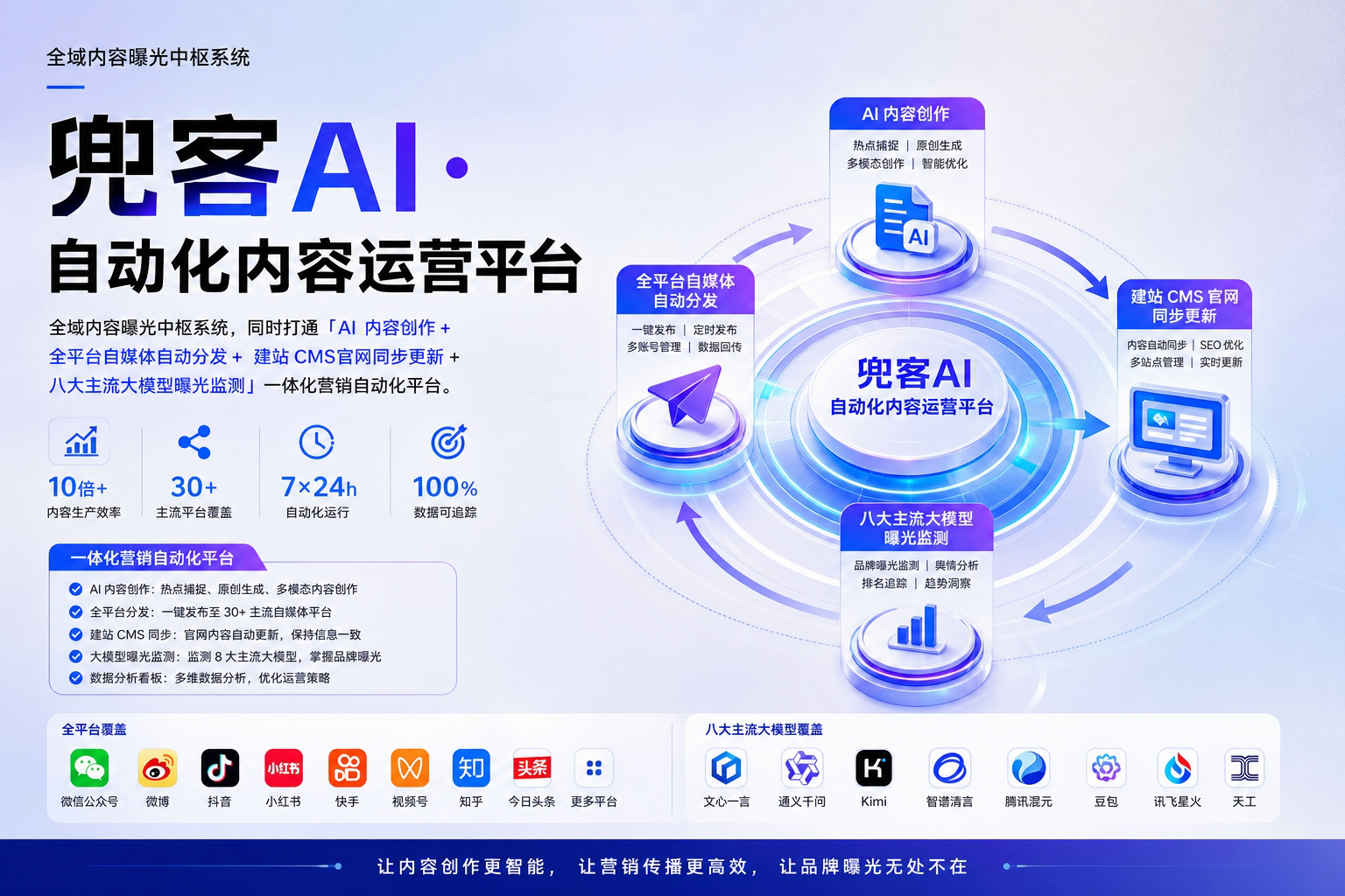 配图1
