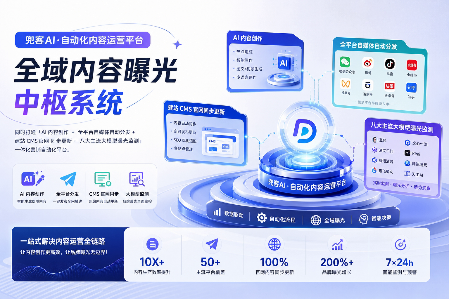 配图1