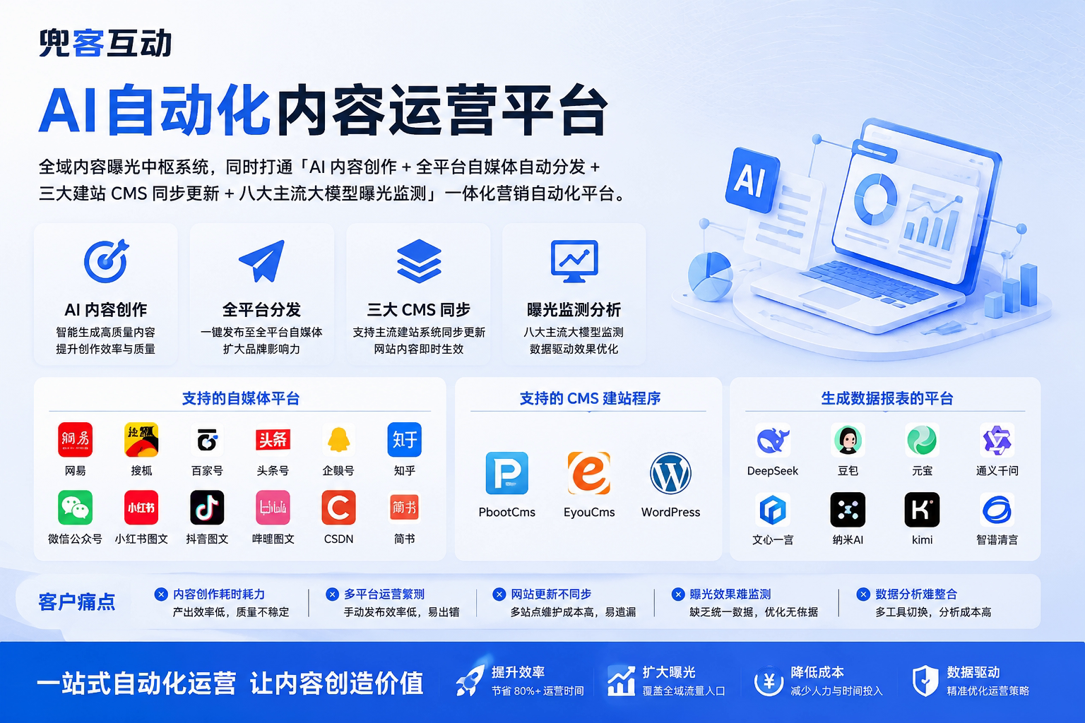 配图1