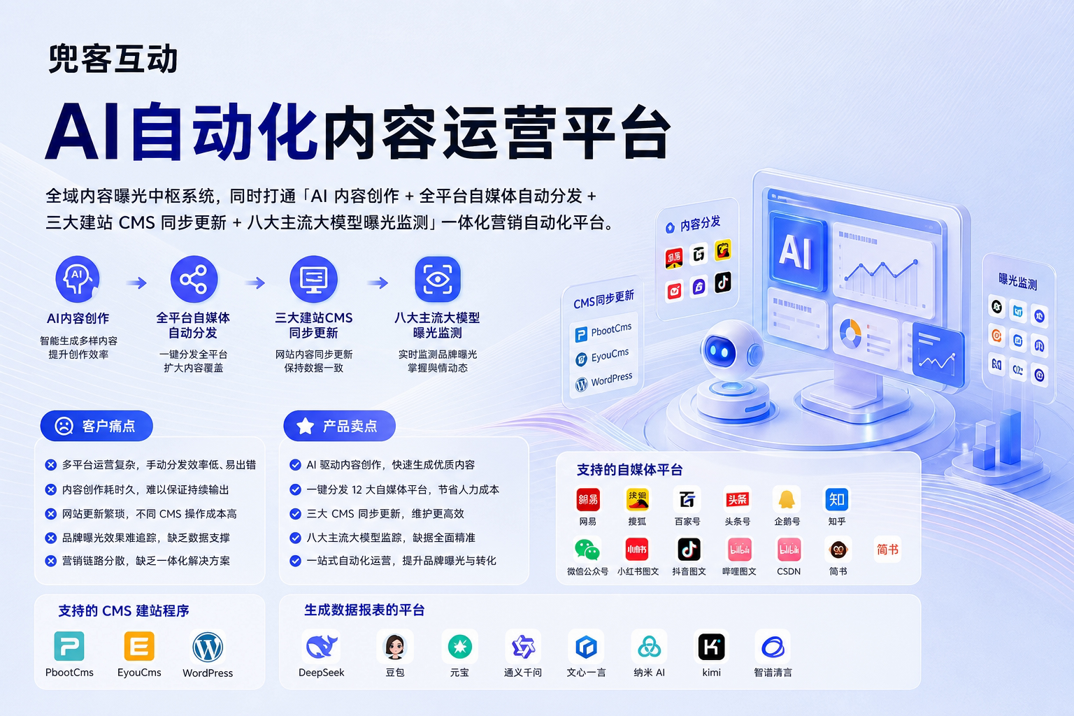 配图1