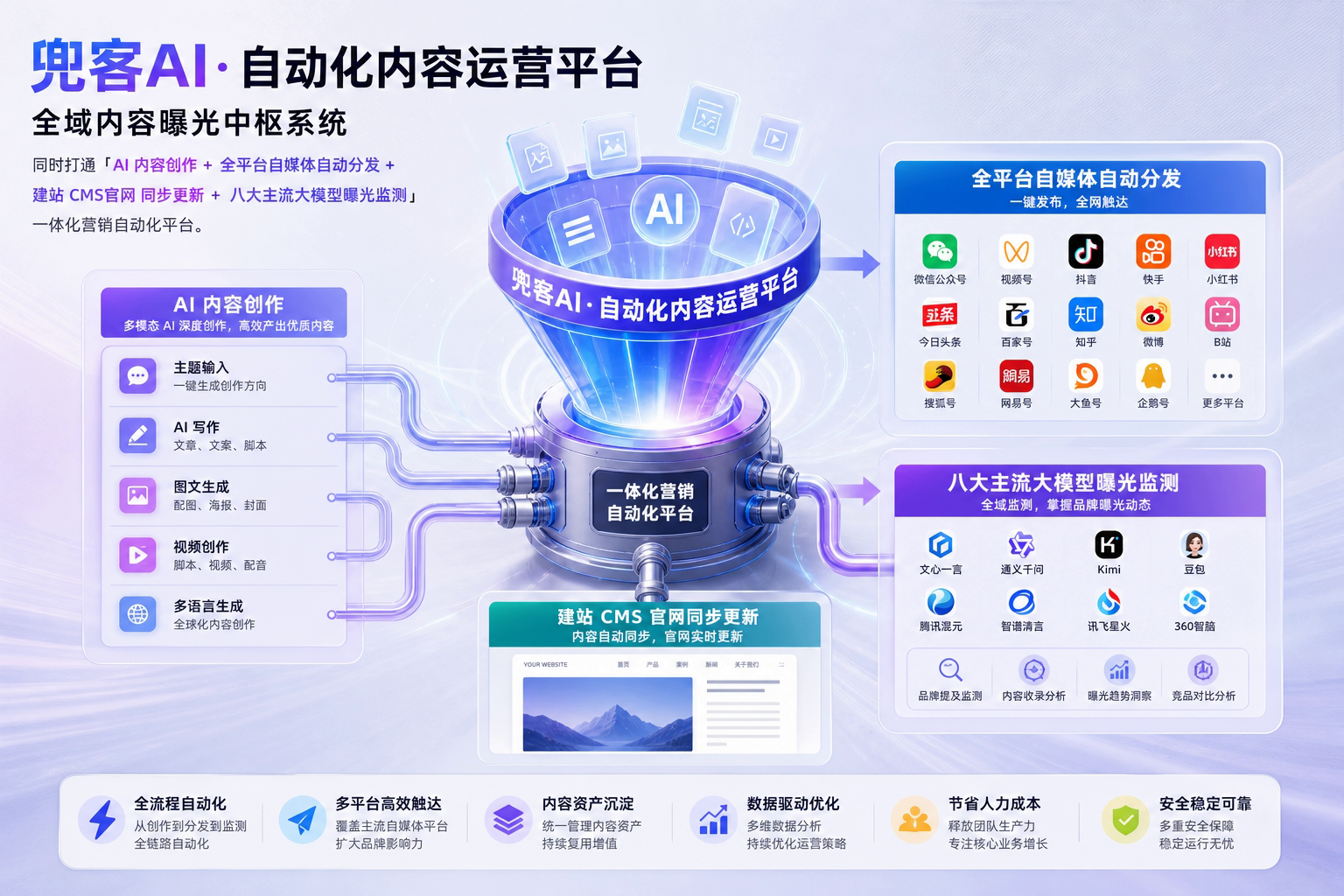 配图1