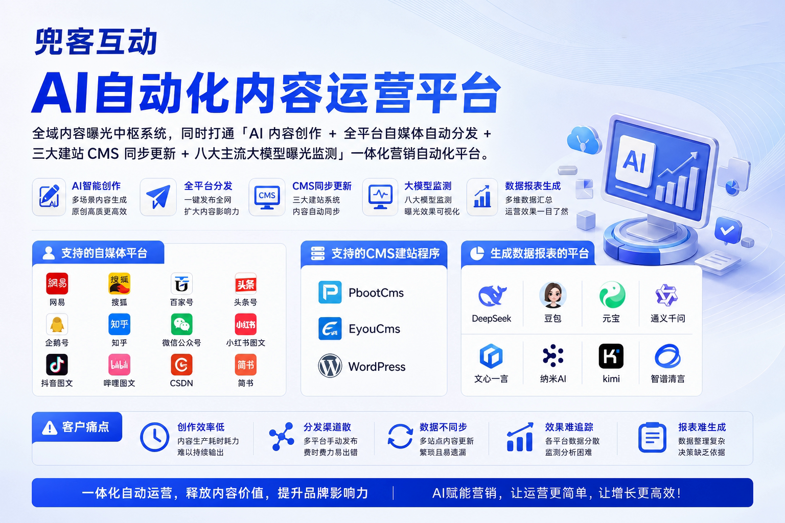 配图2