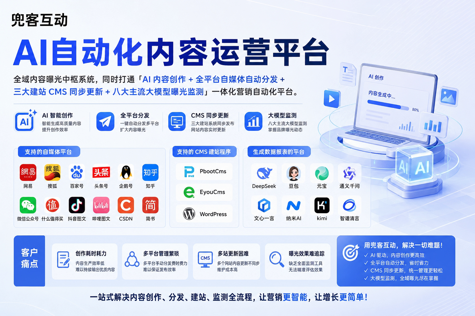 配图2