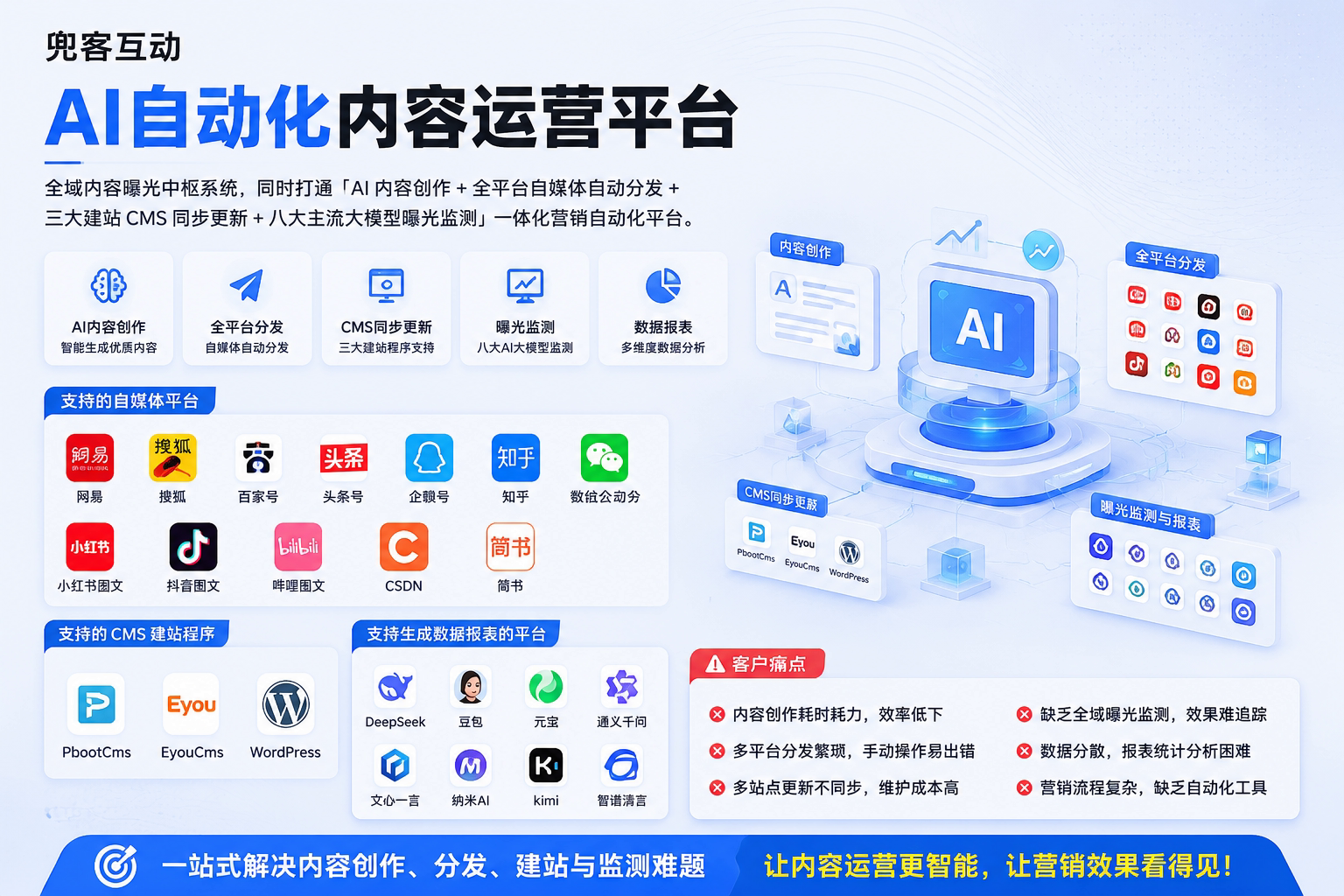 配图1