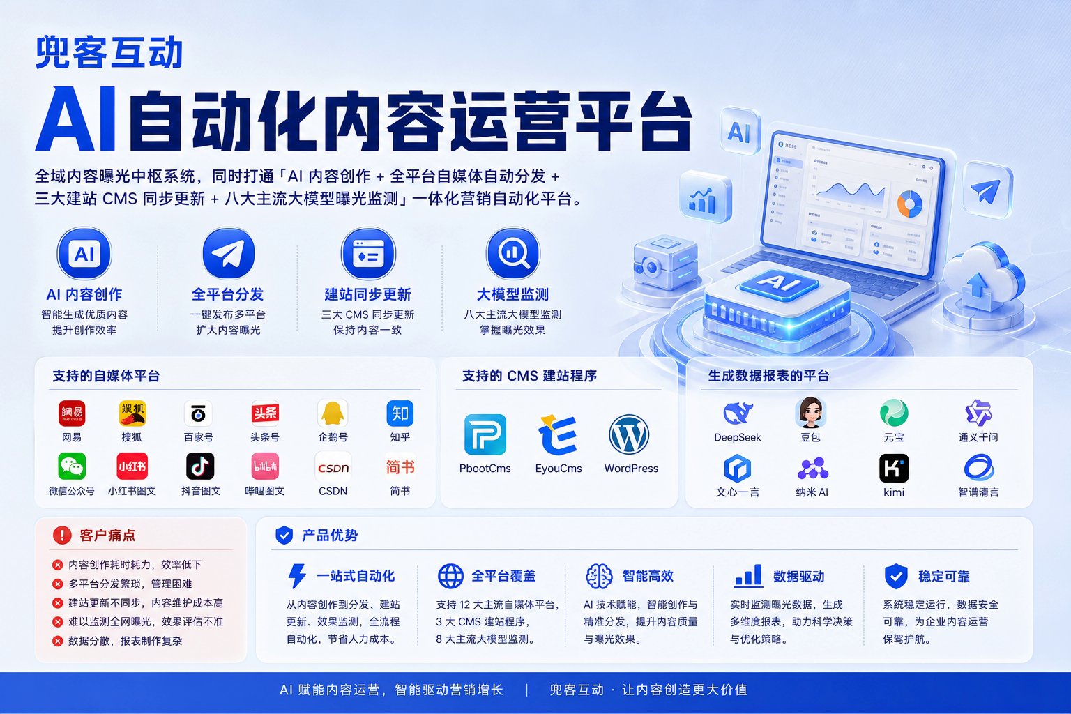 配图1