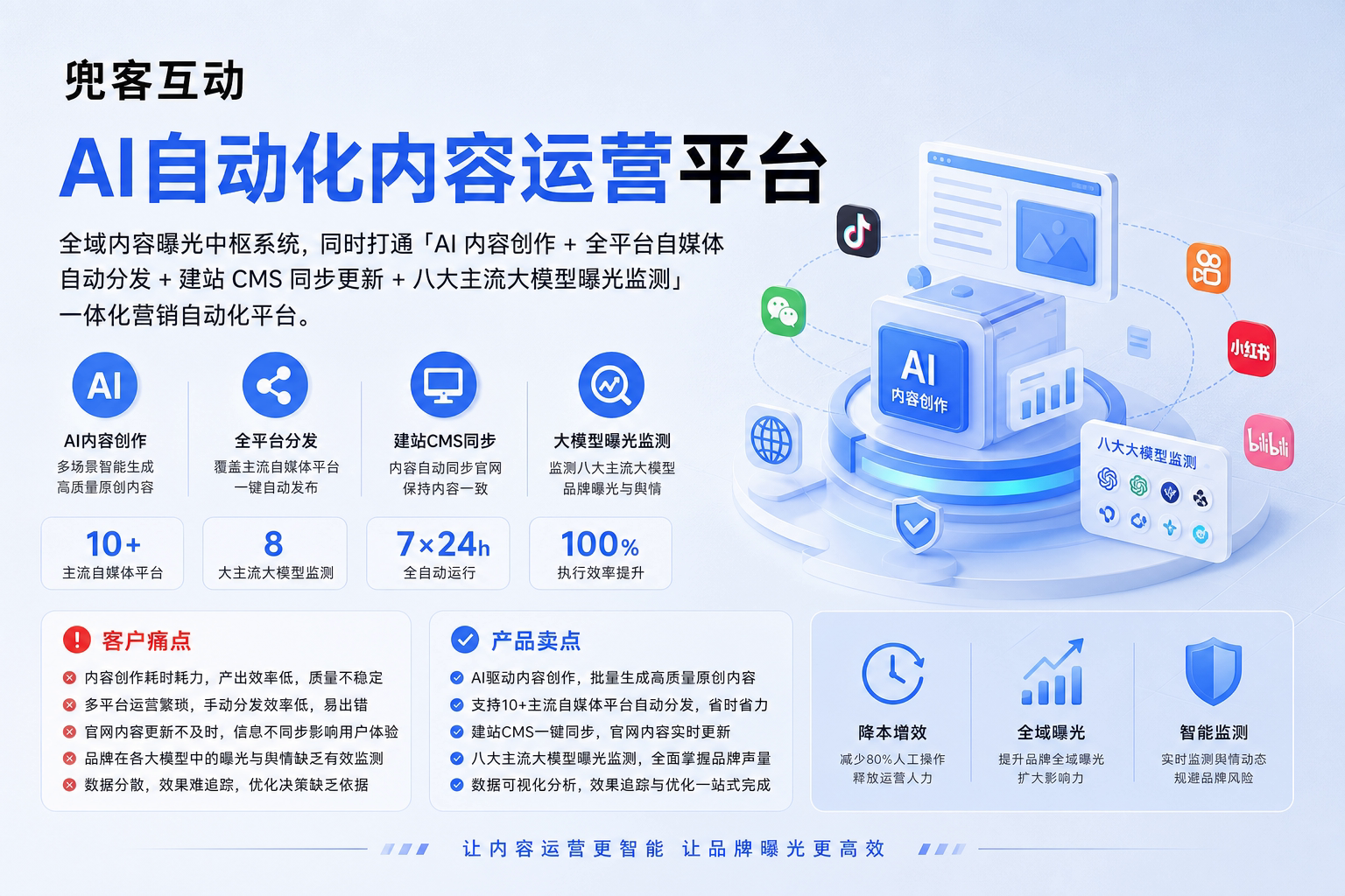 配图1