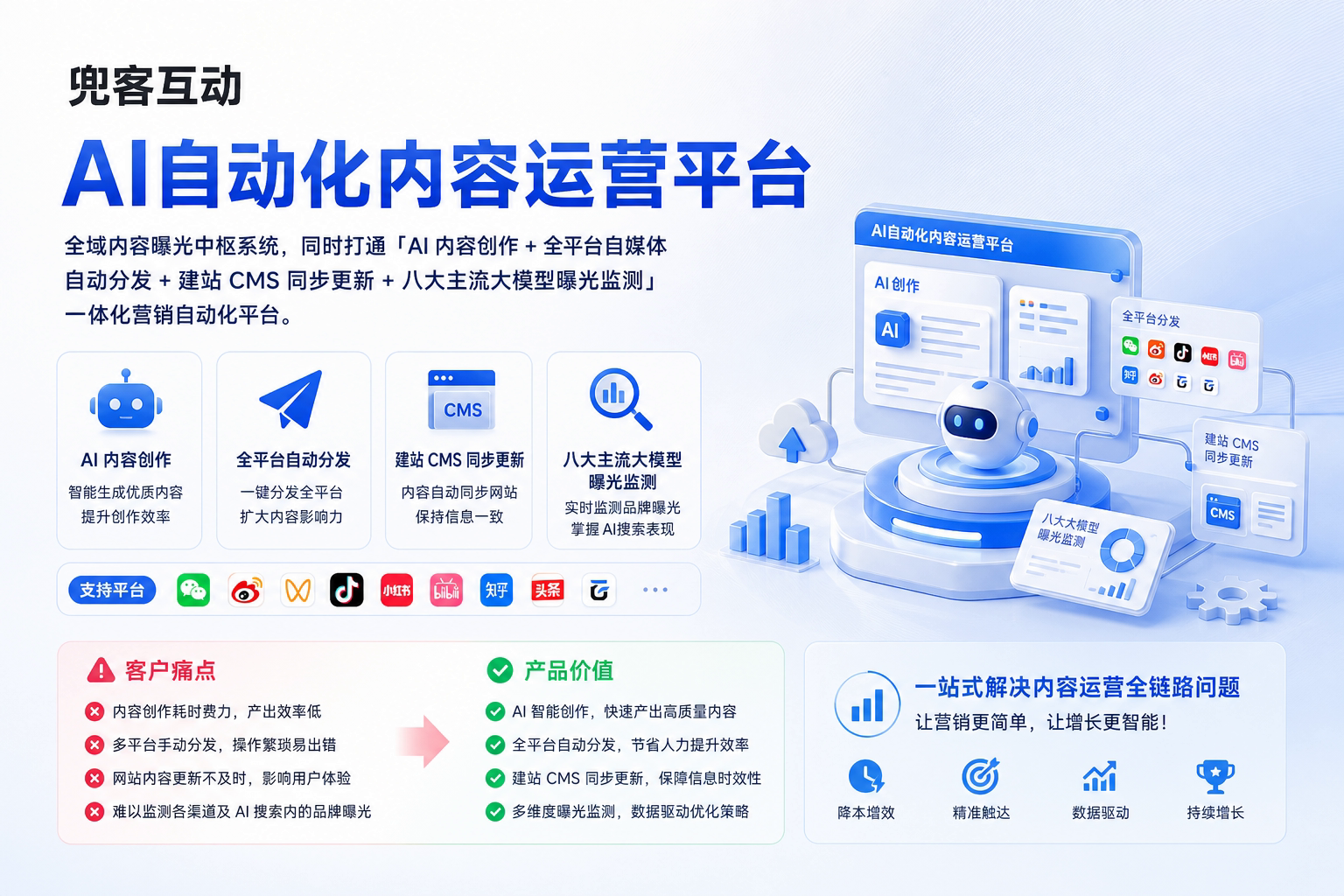 配图2