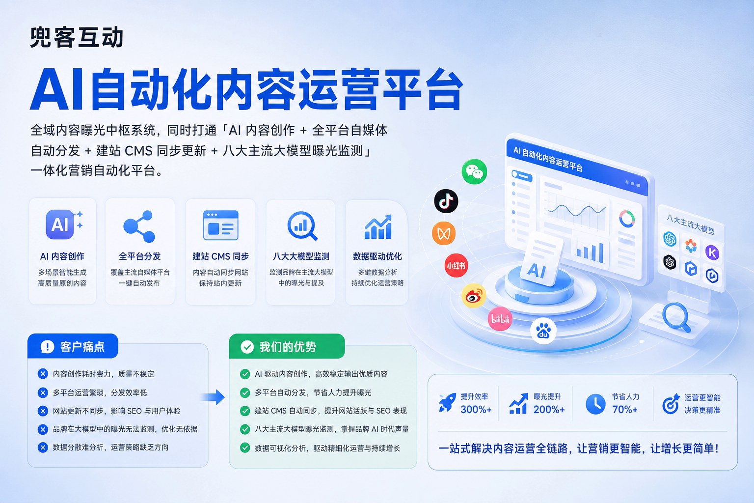 配图1