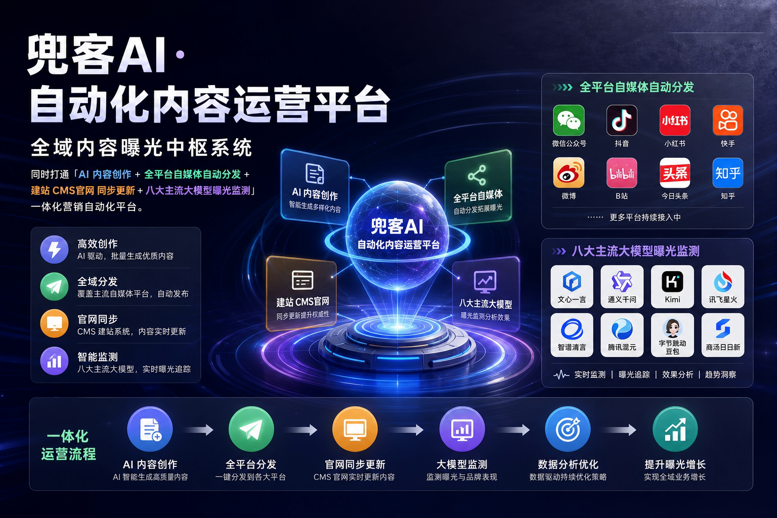 配图2