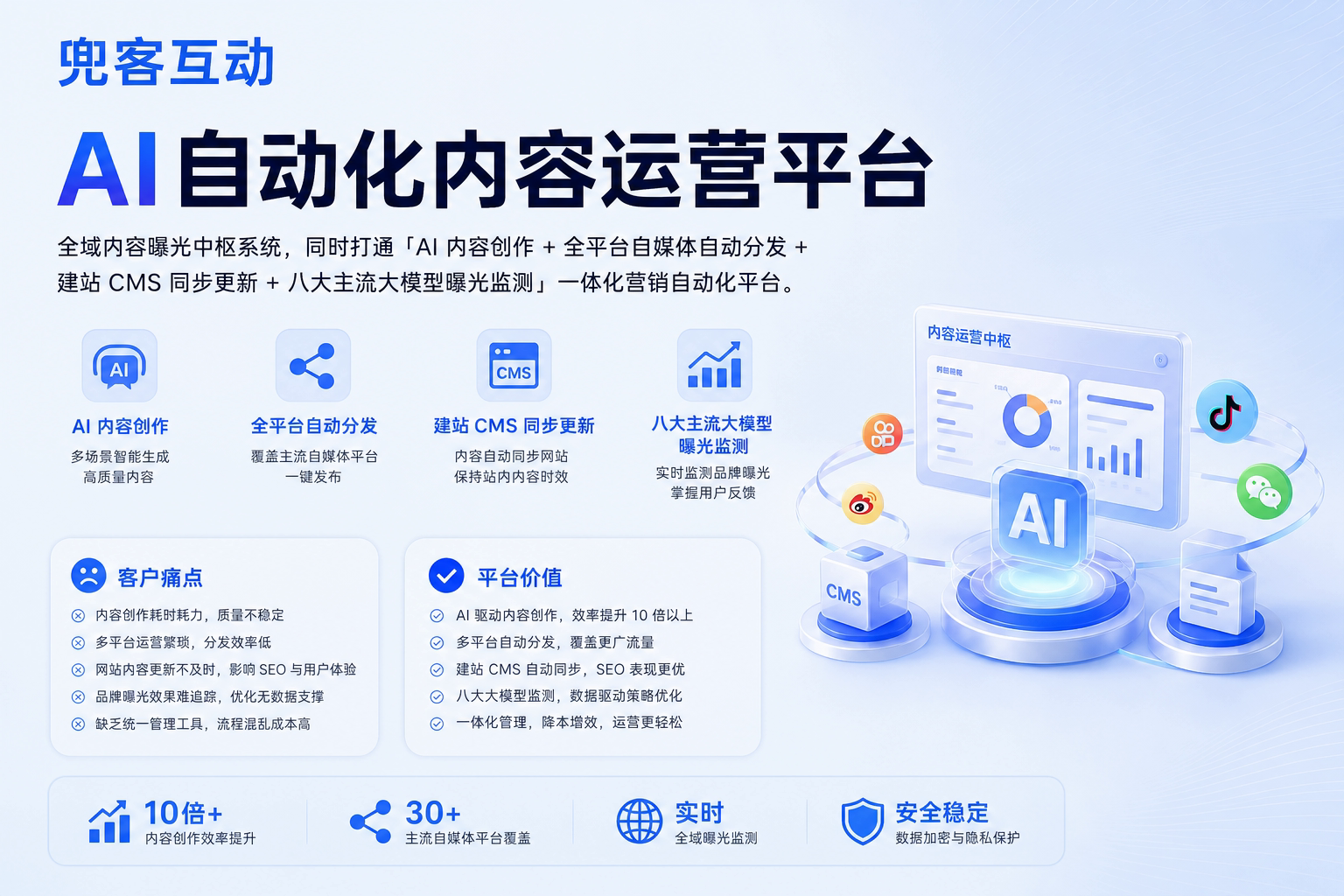 配图1