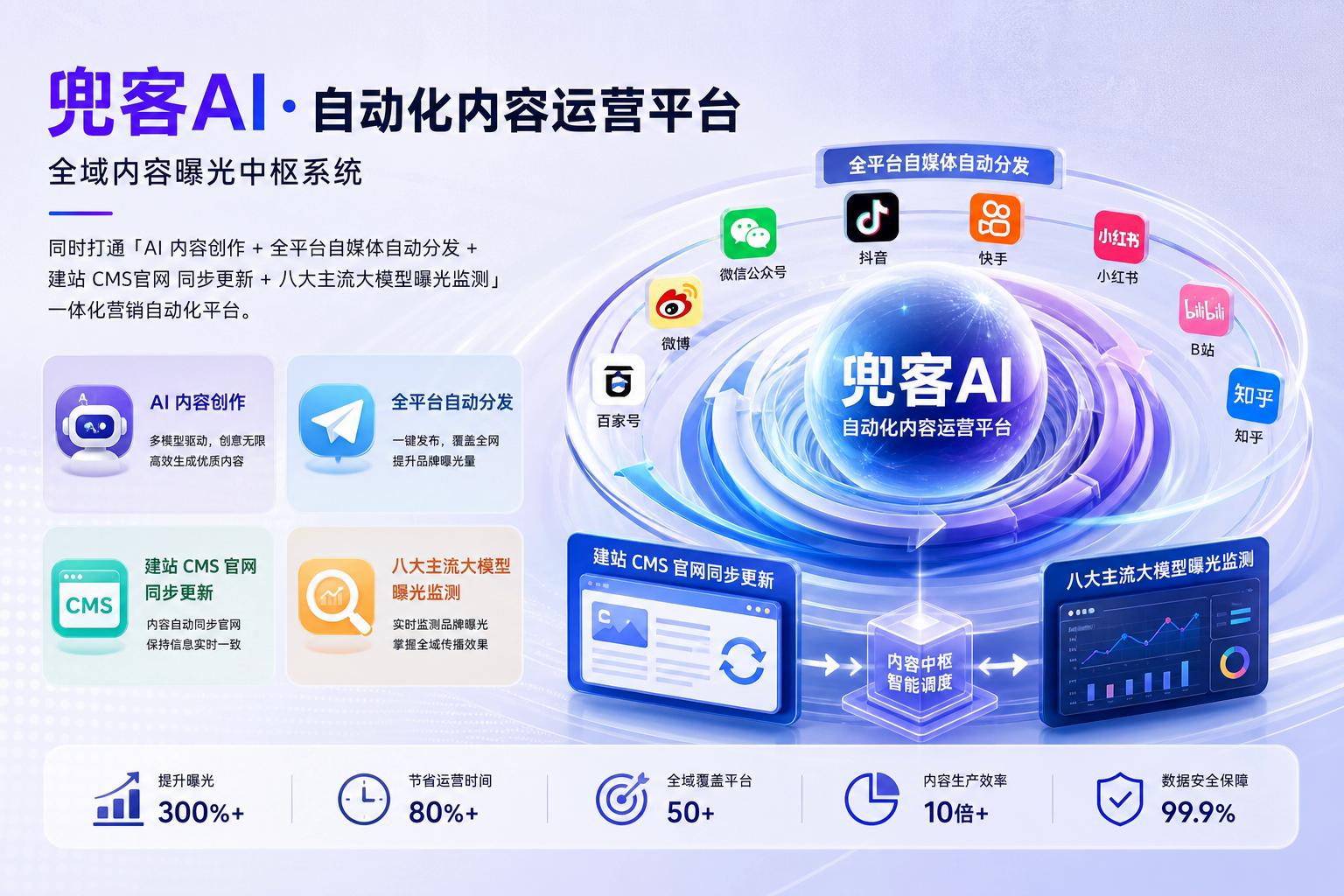 配图1