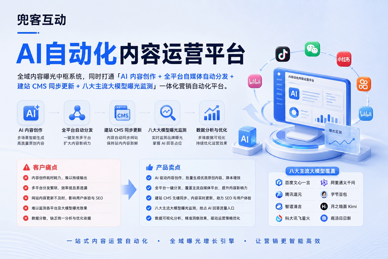 配图2