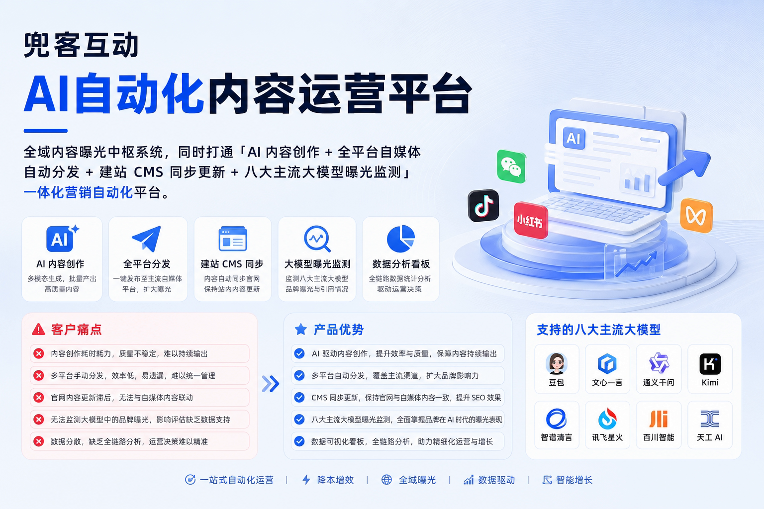 配图1