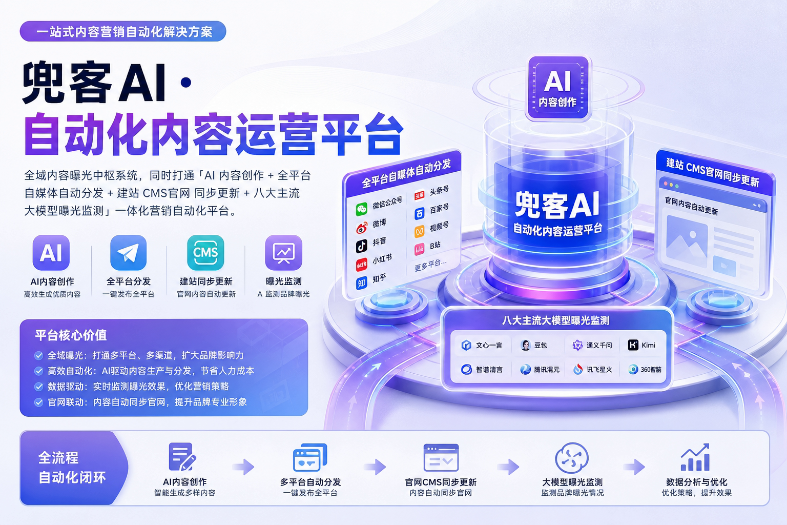 配图2