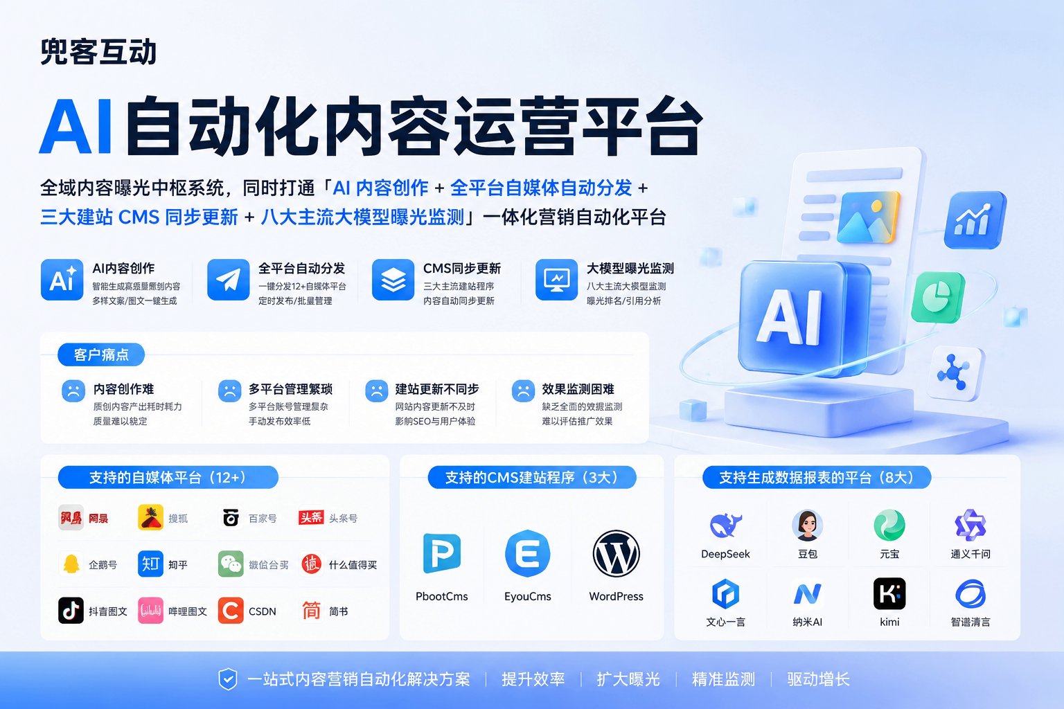 配图1
