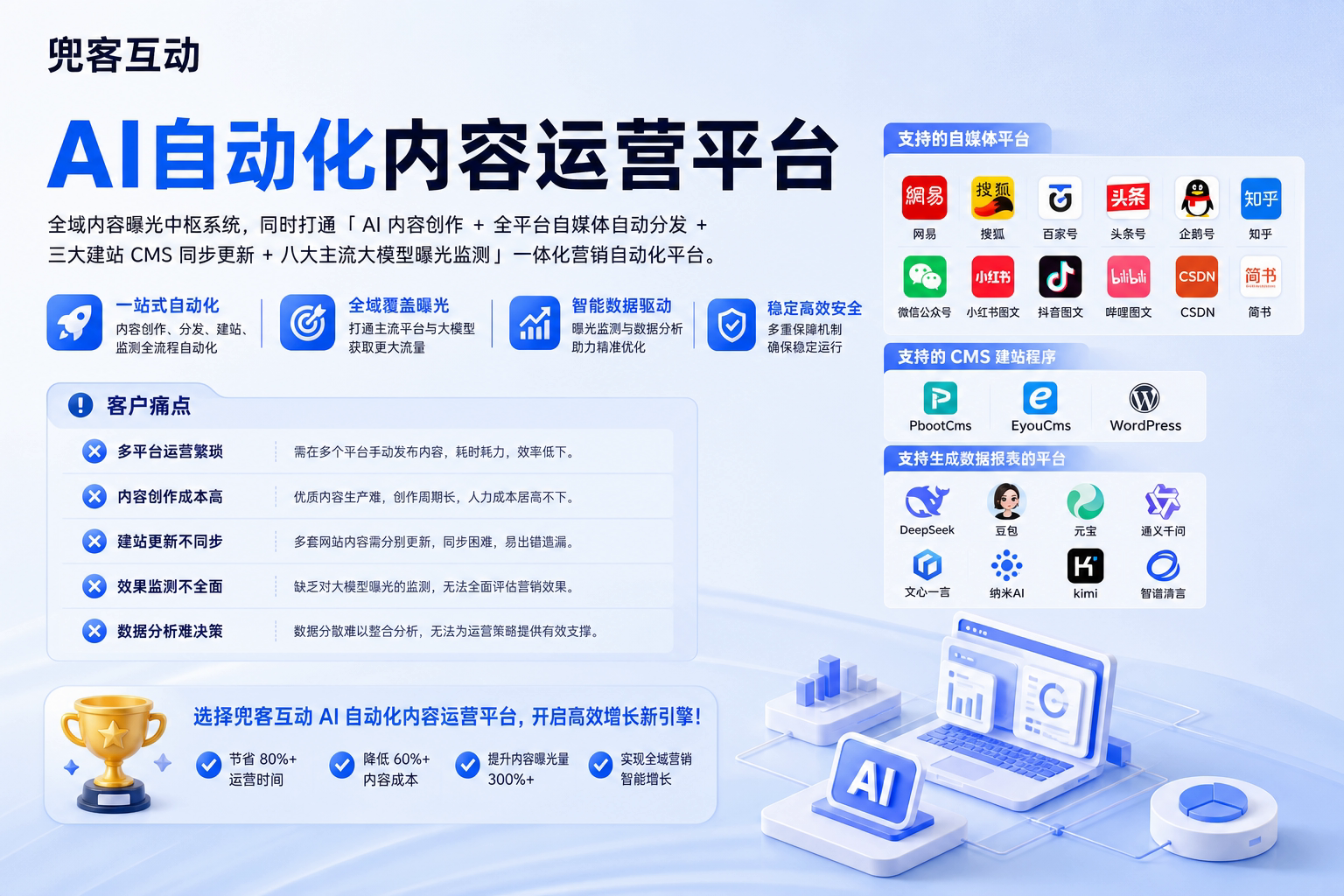 配图1