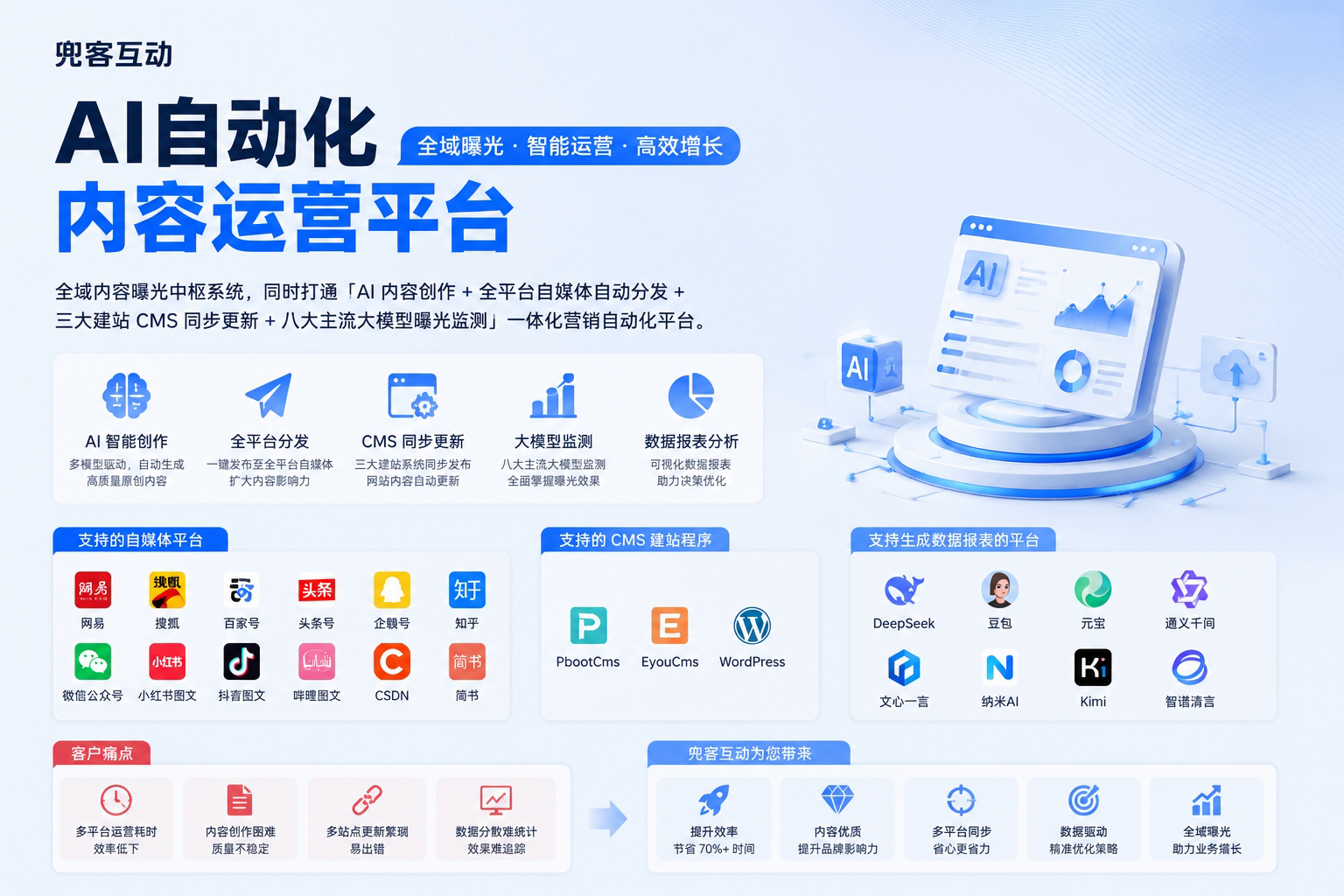配图2