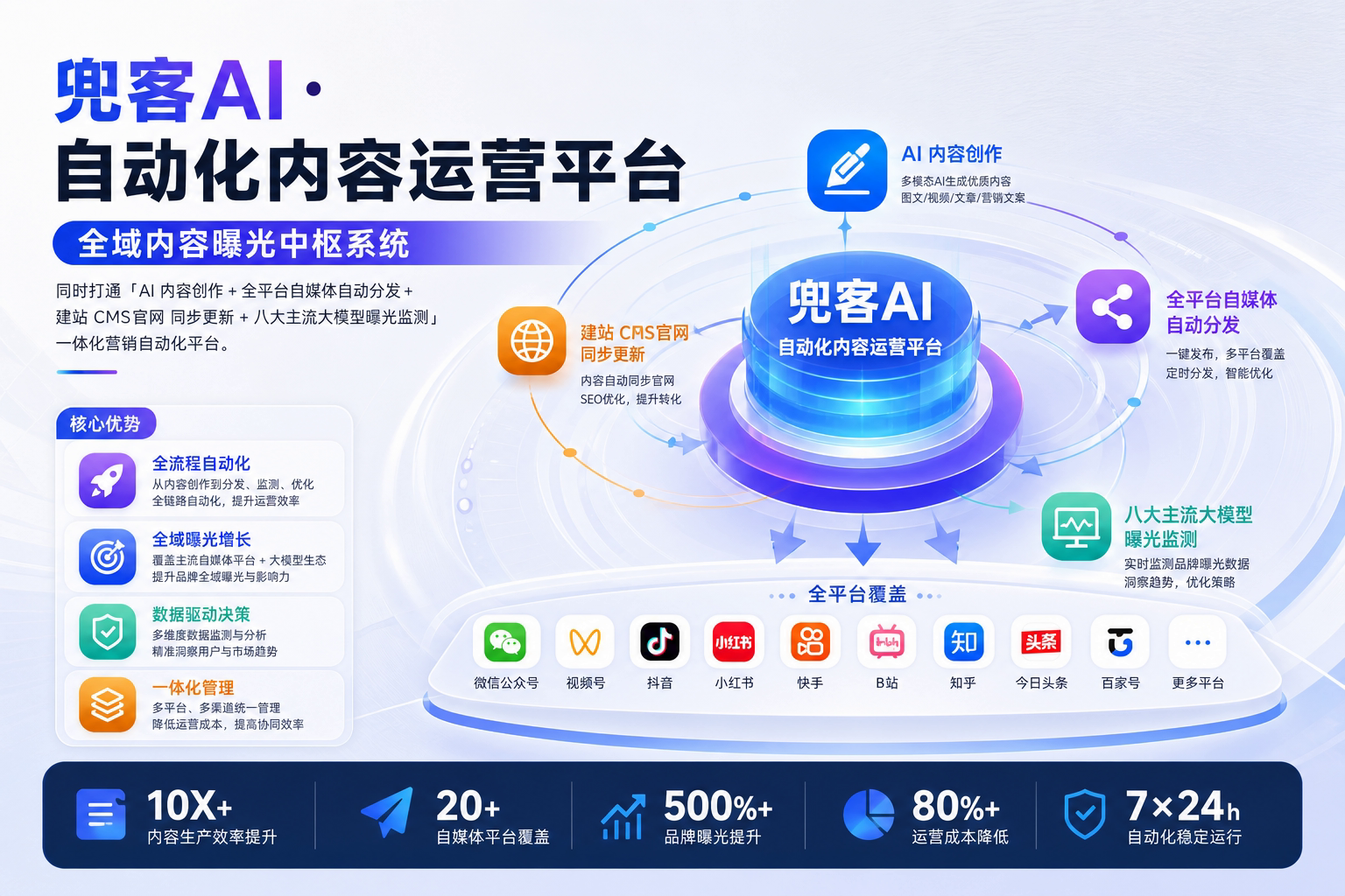 配图2