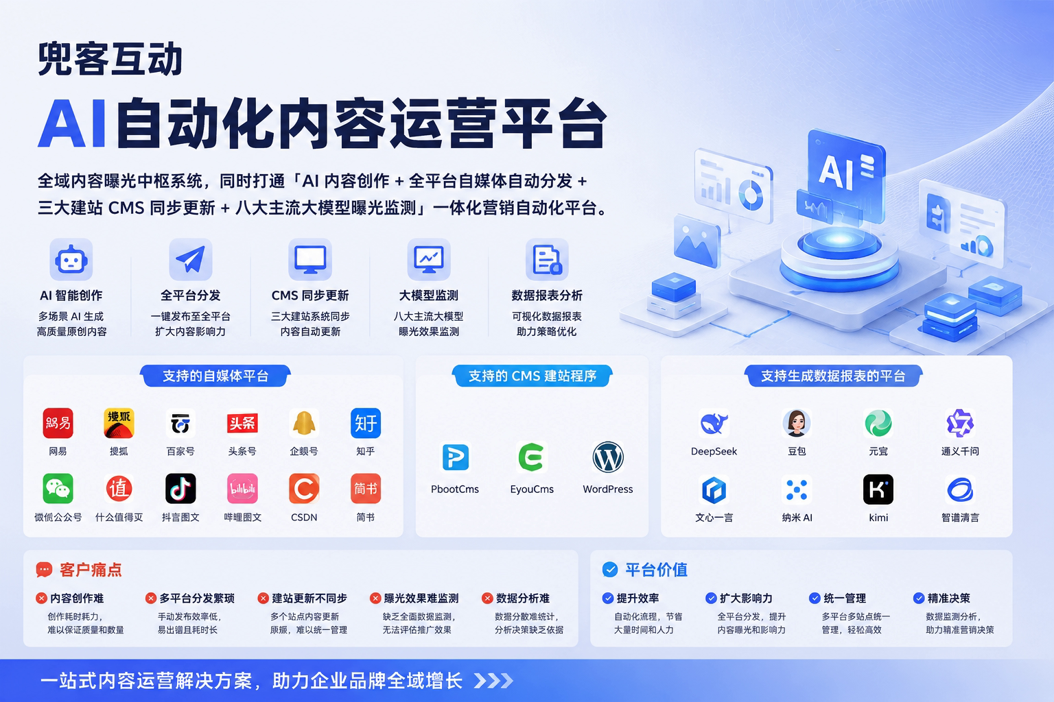 配图2