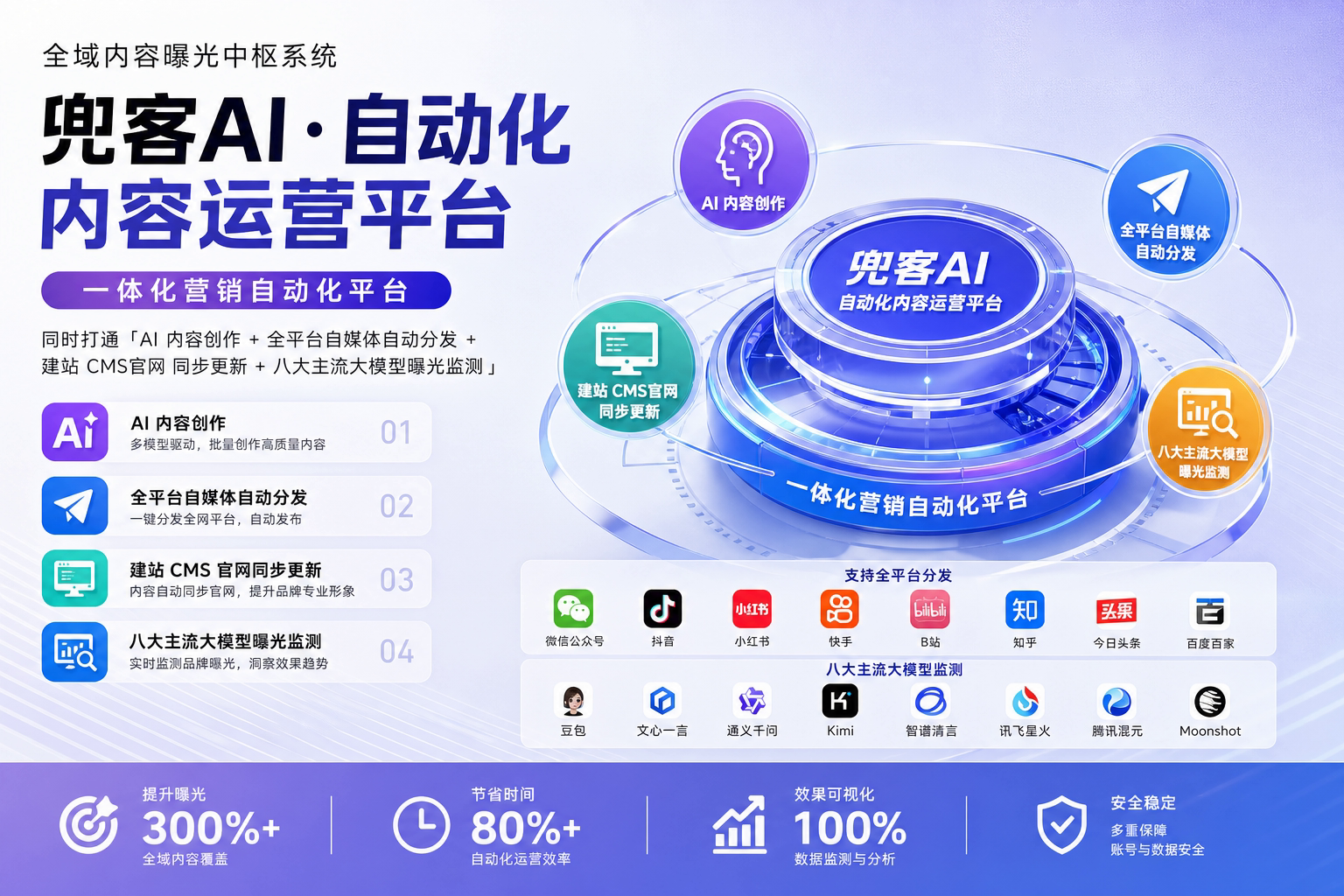 配图1