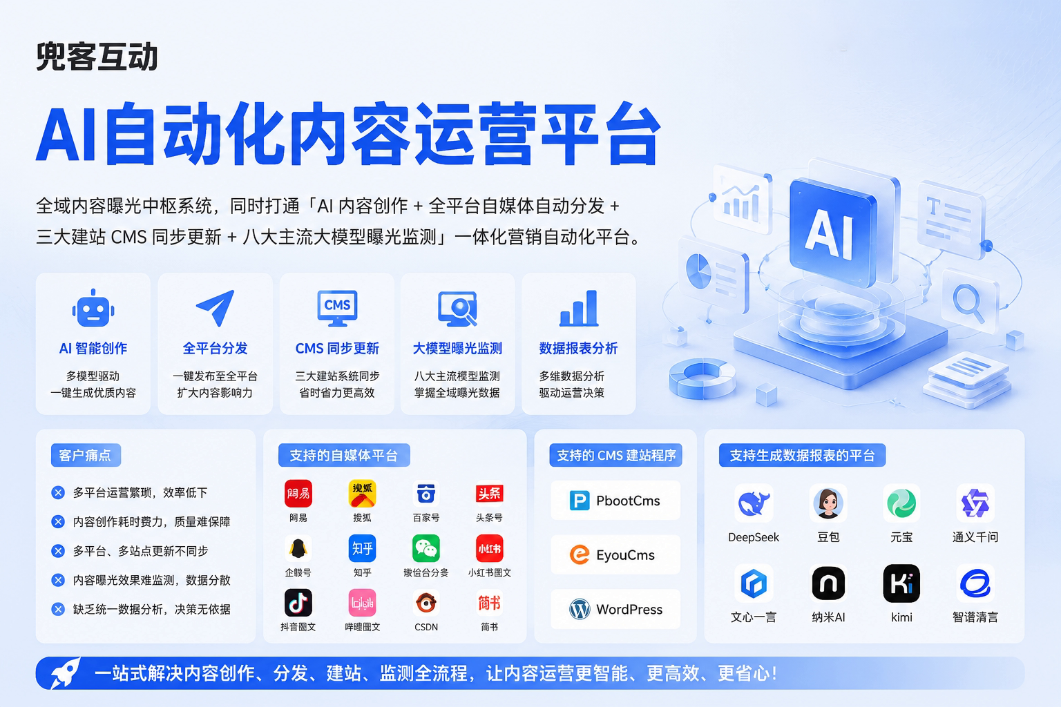 配图1