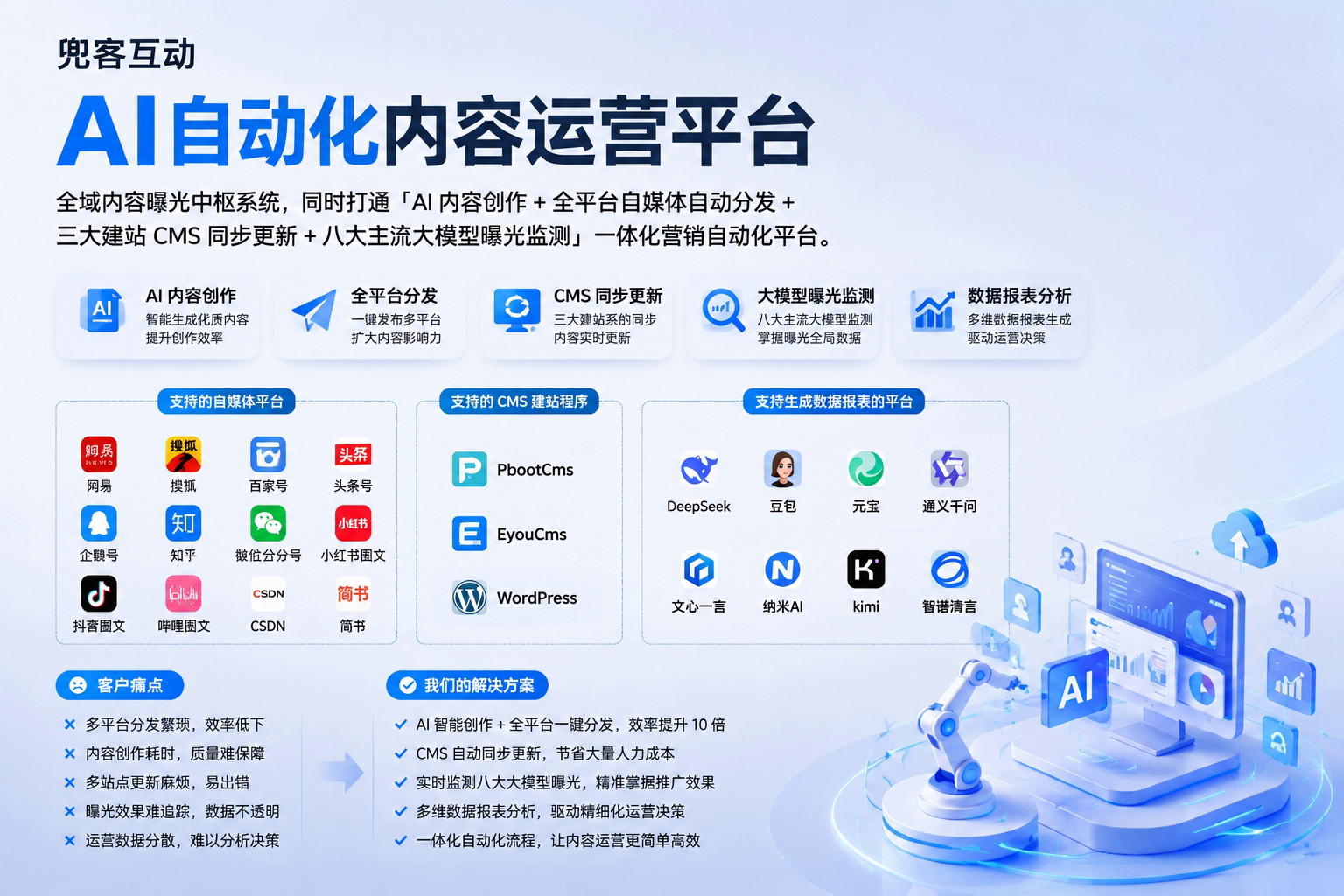 配图2