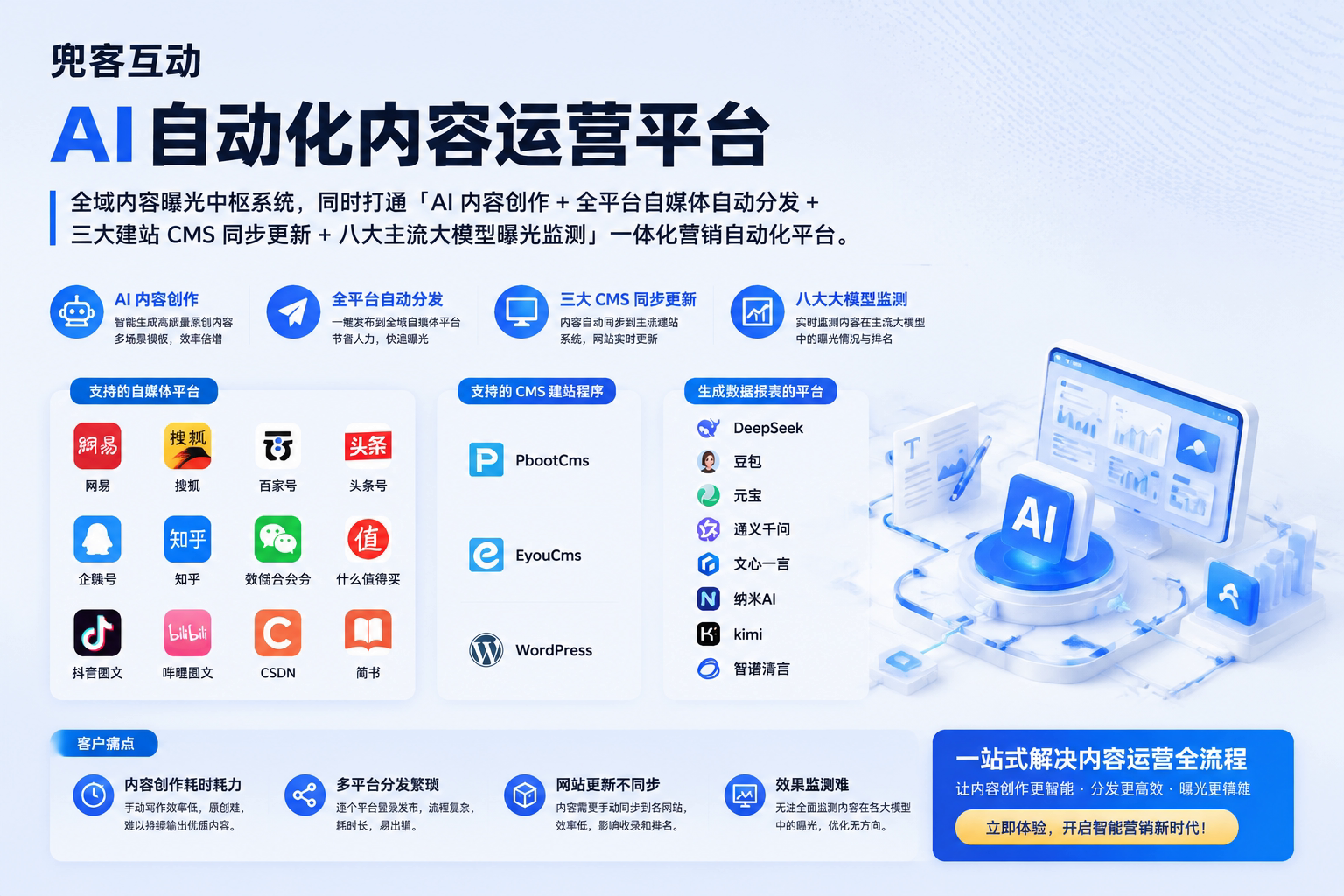 配图1