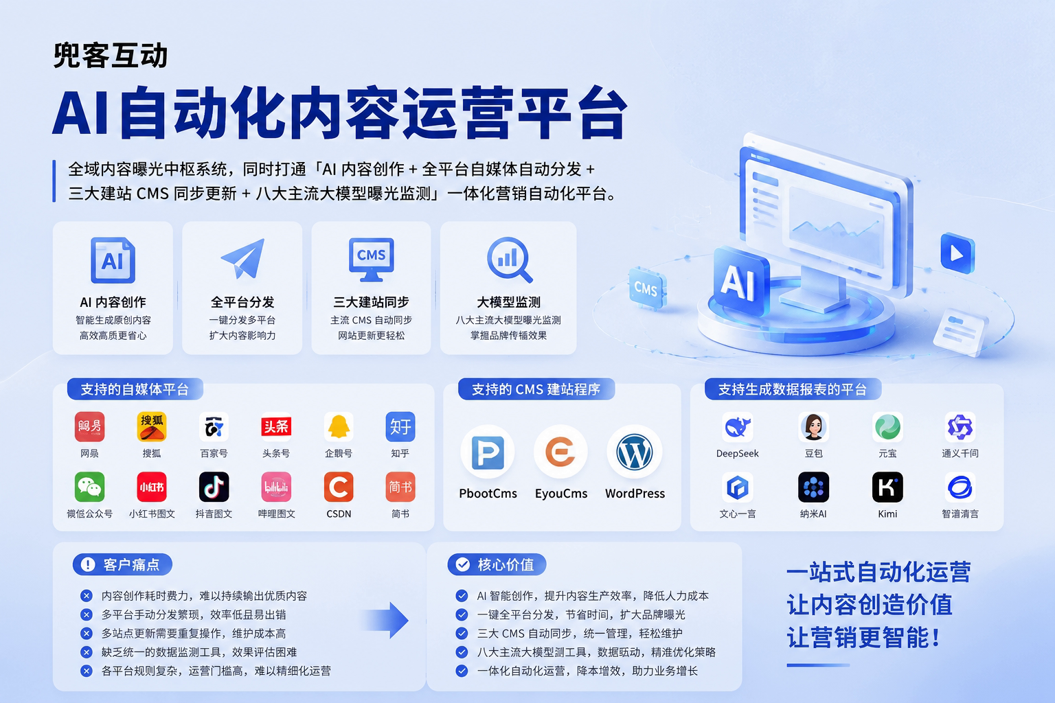 配图1