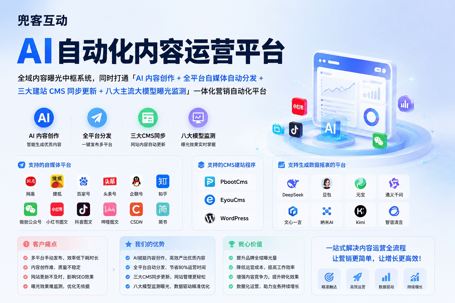配图1