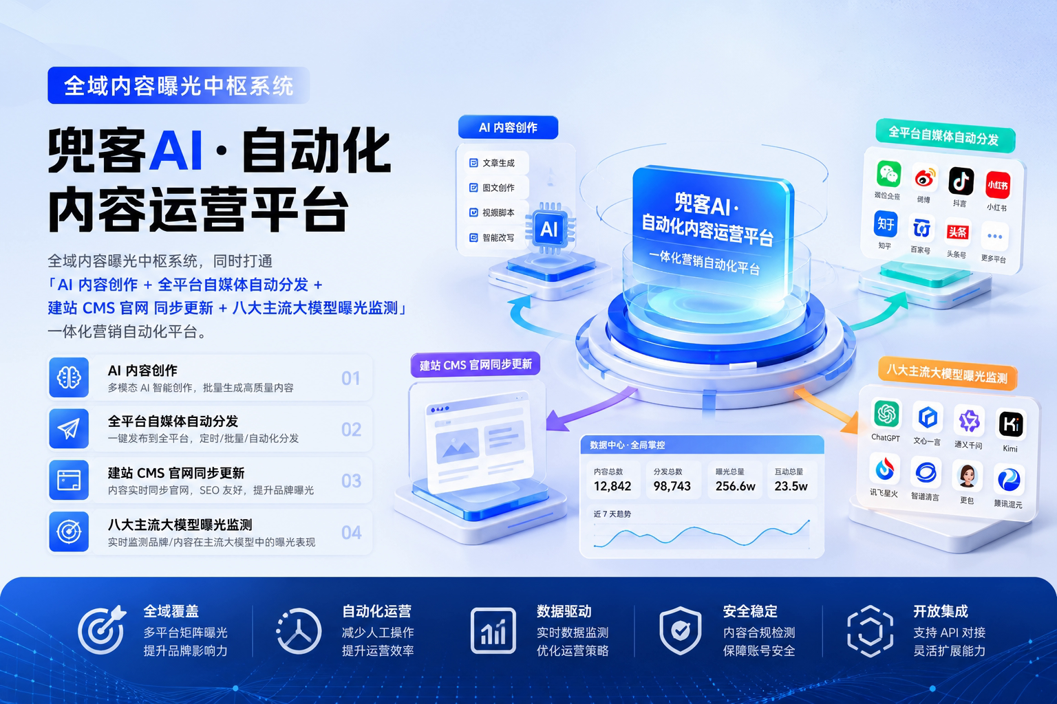 配图1