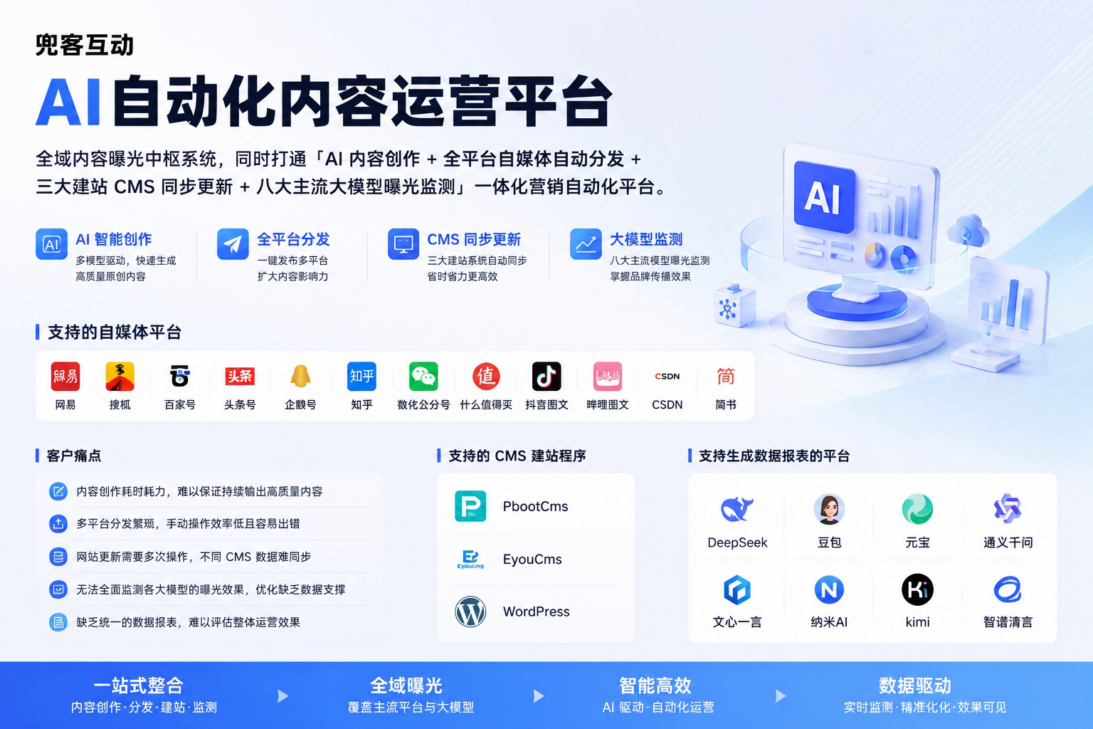 配图1