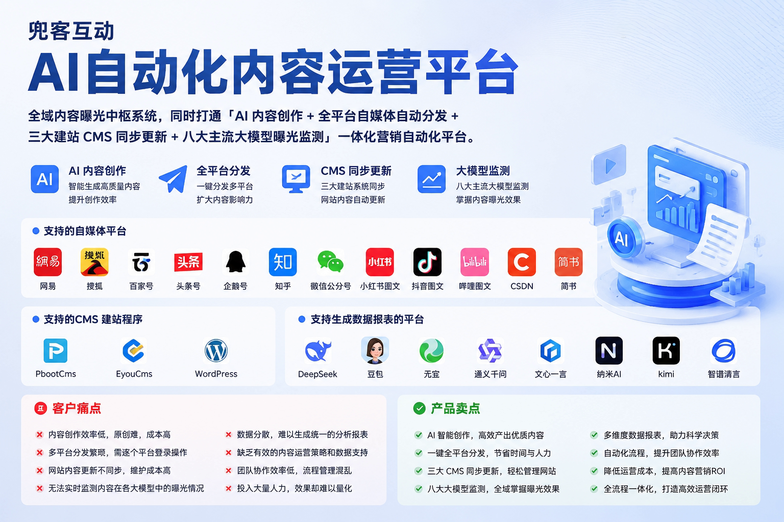 配图1
