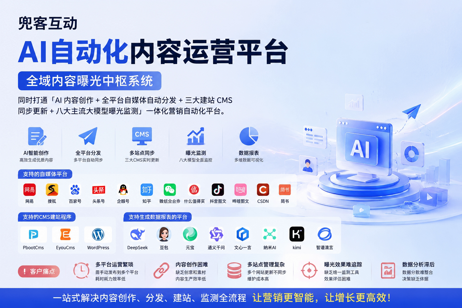 配图2