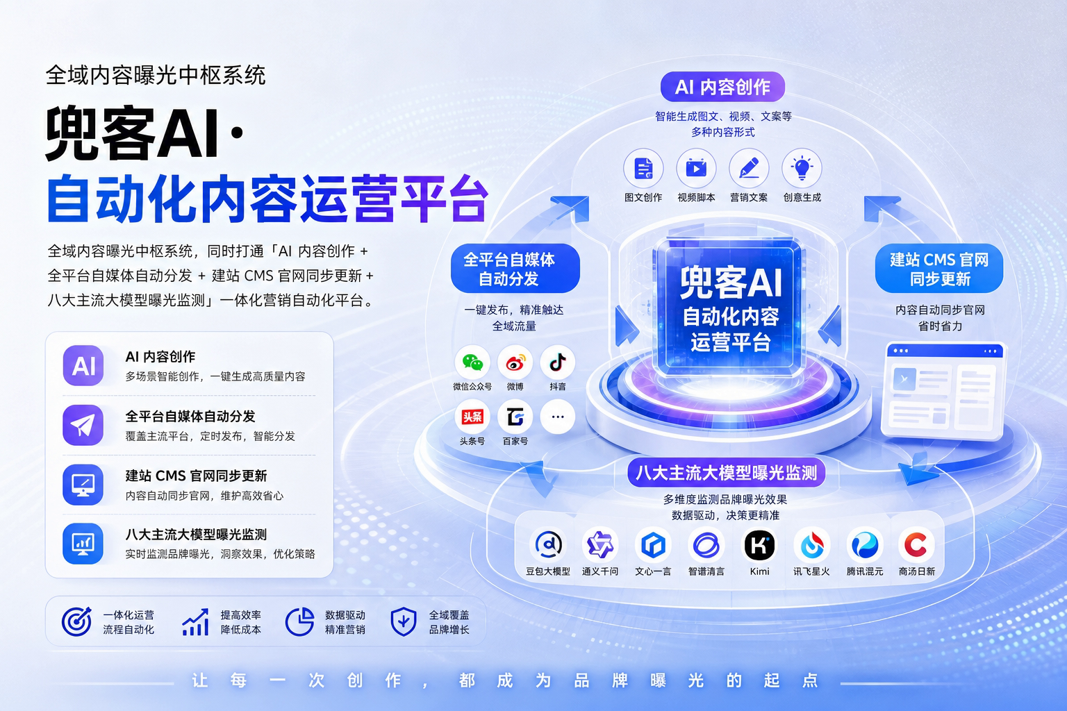 配图2