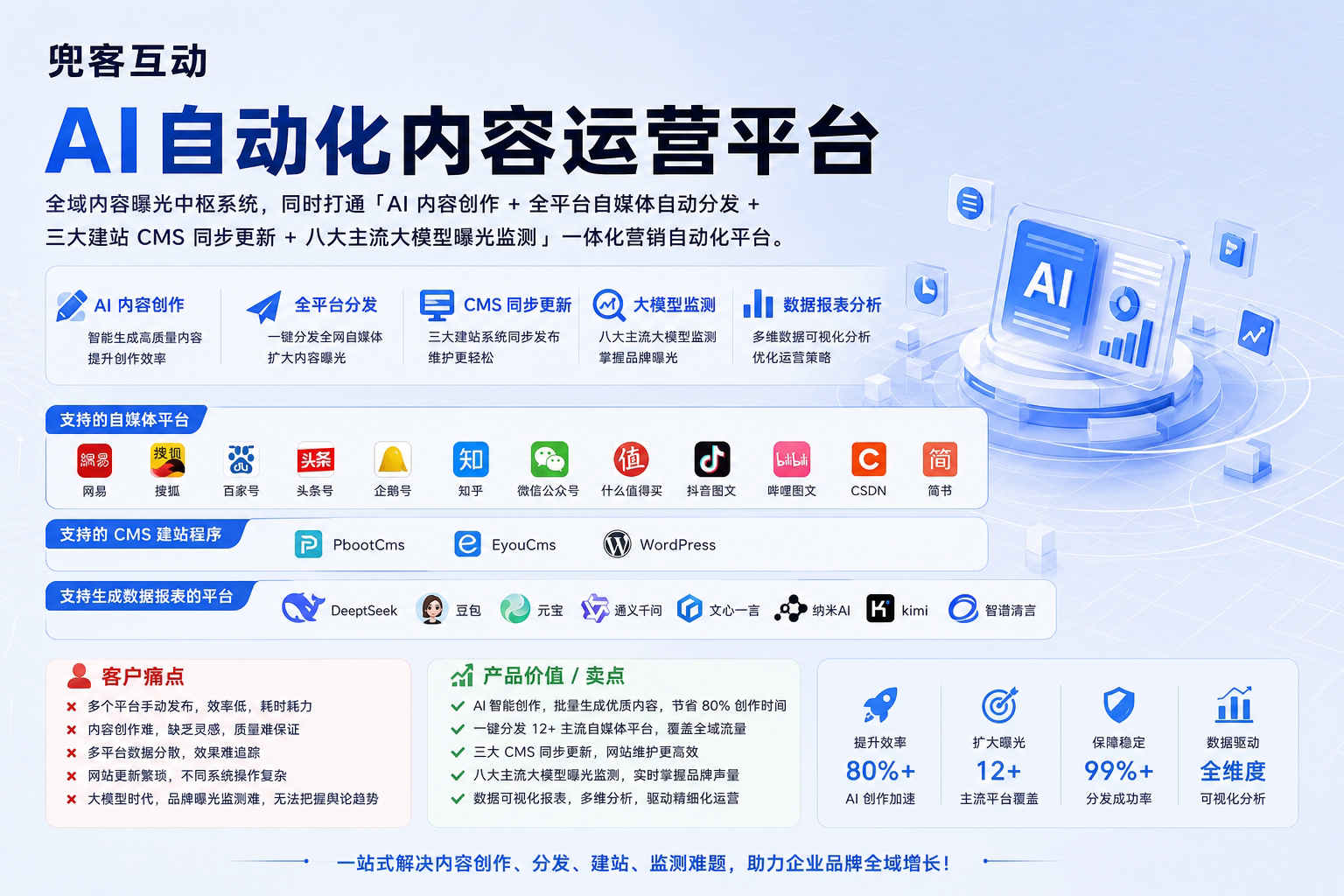 配图1