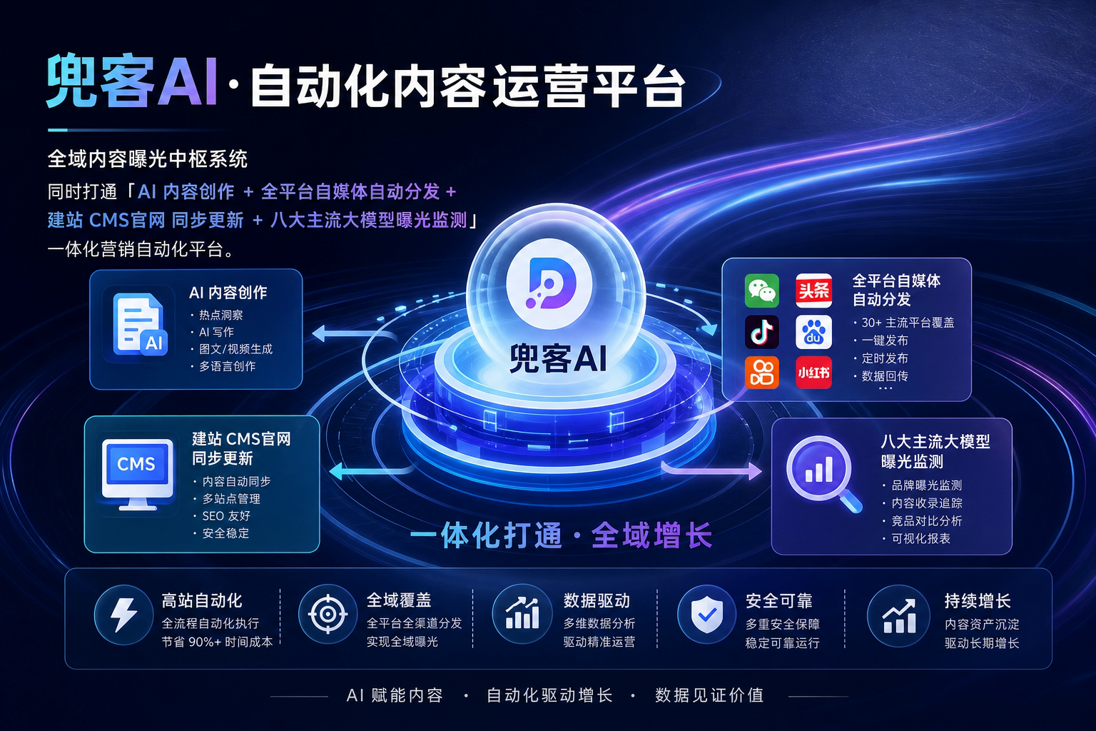 配图1