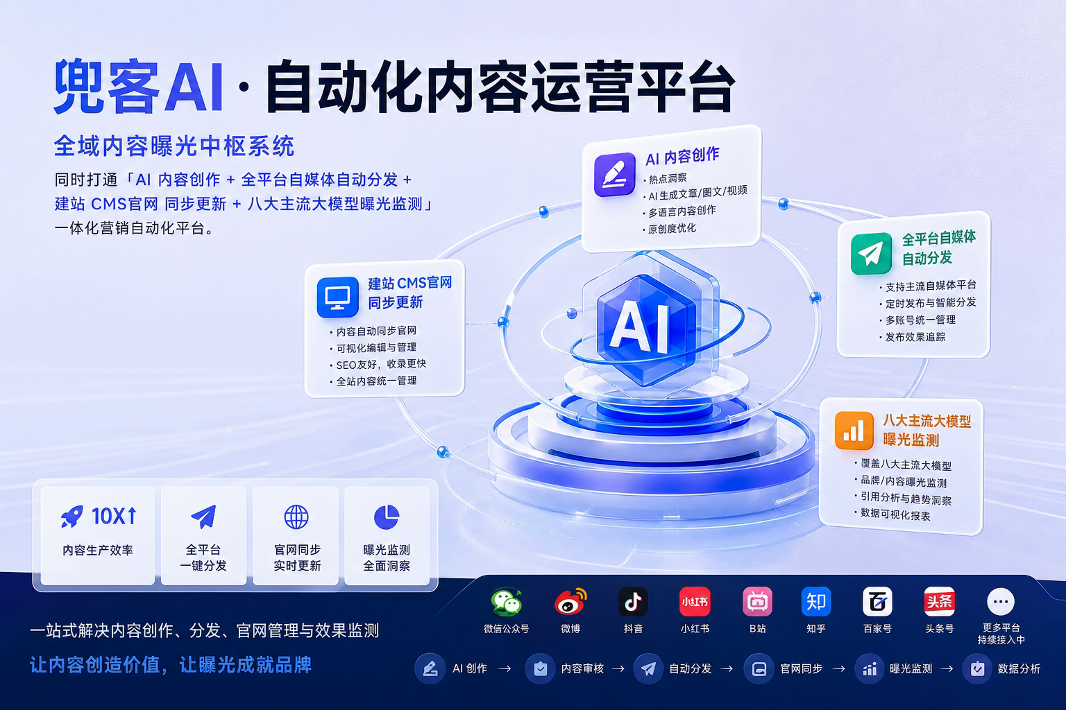 配图2