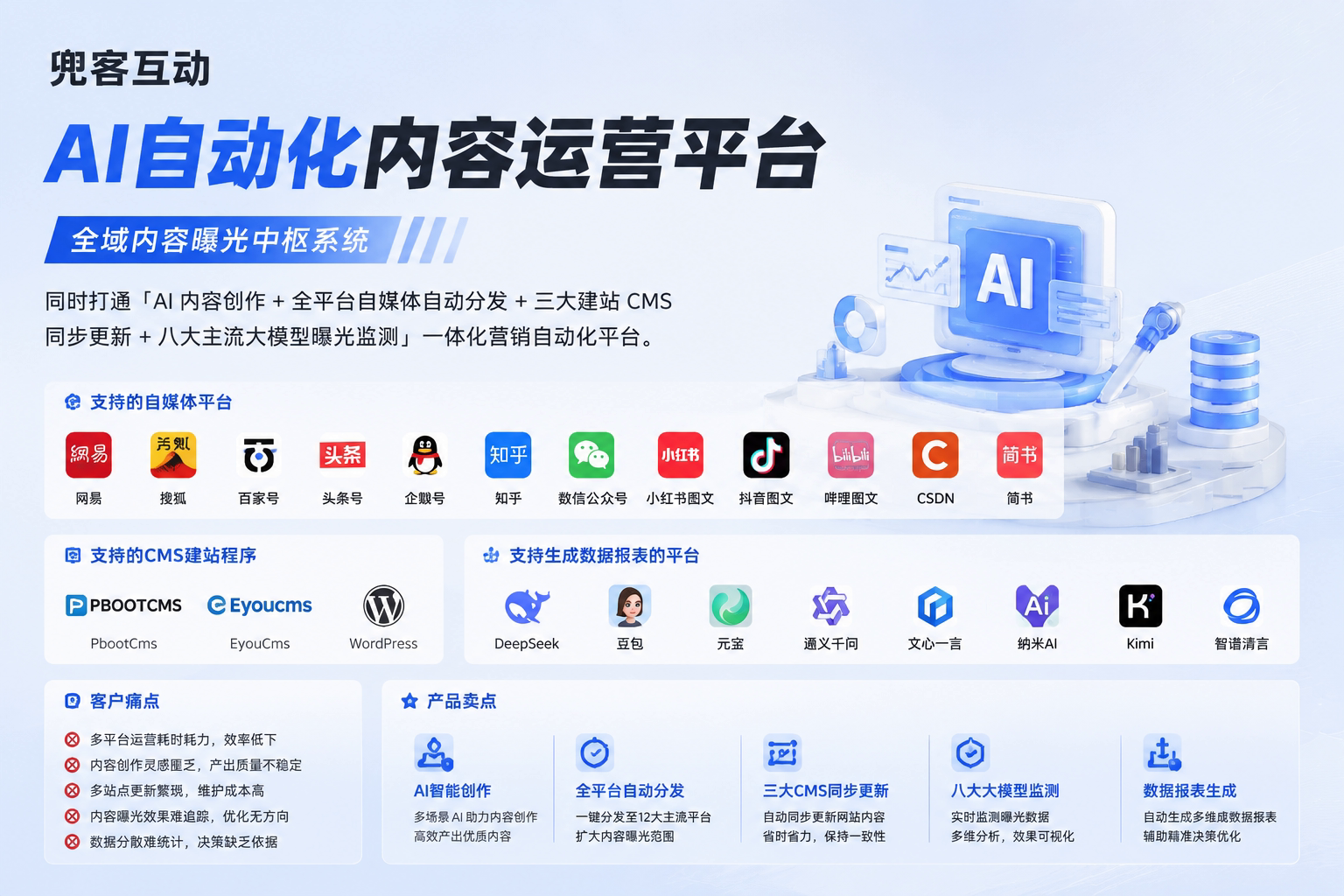 配图1
