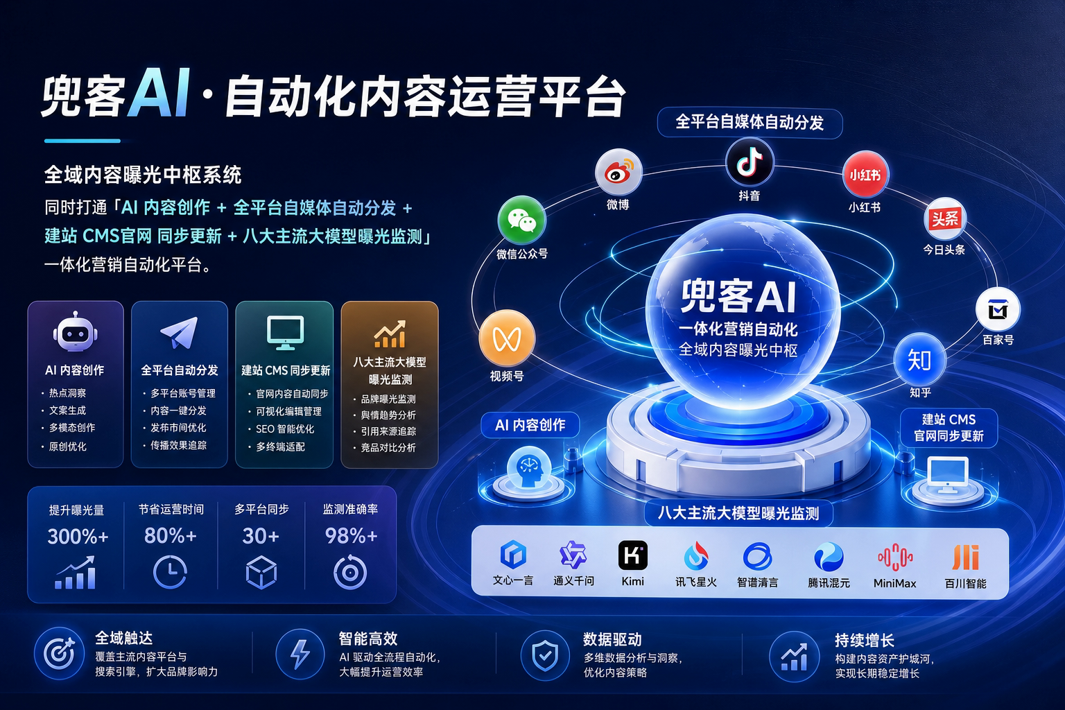 配图1